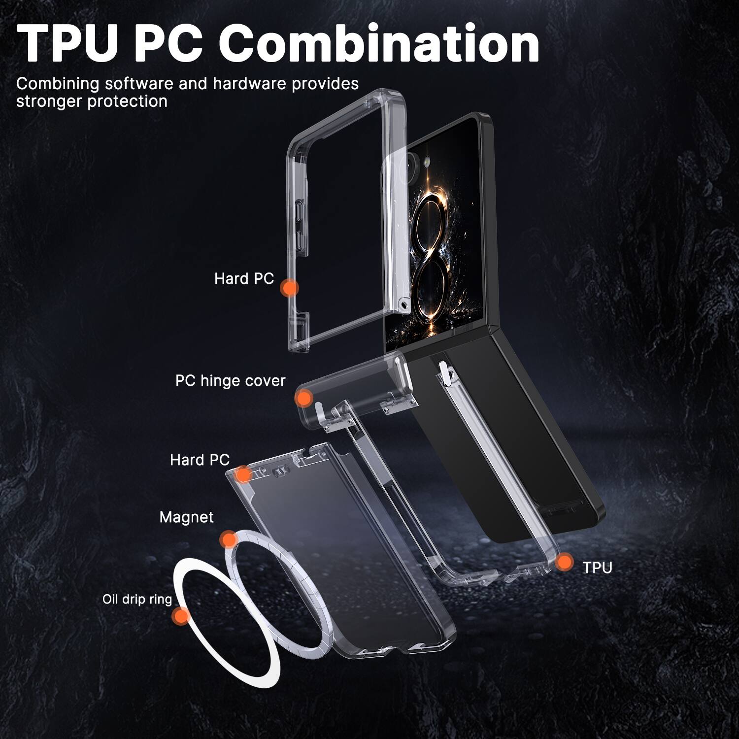 TPU PC Combination  
Combining software and hardware provides stronger protection  

- Hard PC  
- PC hinge cover  
- Hard PC  
- Magnet  
- TPU  
- Oil drip ring