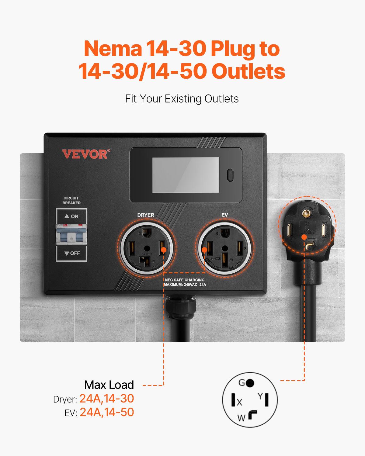 Nema 14-30 Plug to 14-30/14-50 Outlets  
Fit Your Existing Outlets  

VEVOR  

CIRCUIT BREAKER  
ON  
OFF  

DRYER  
EV  

NEC SAFE CHARGING  
240VAC 24A  

Max Load  
Dryer: 24A, 14-30  
EV: 24A, 14-50  

G  
Ix Y I  
W F