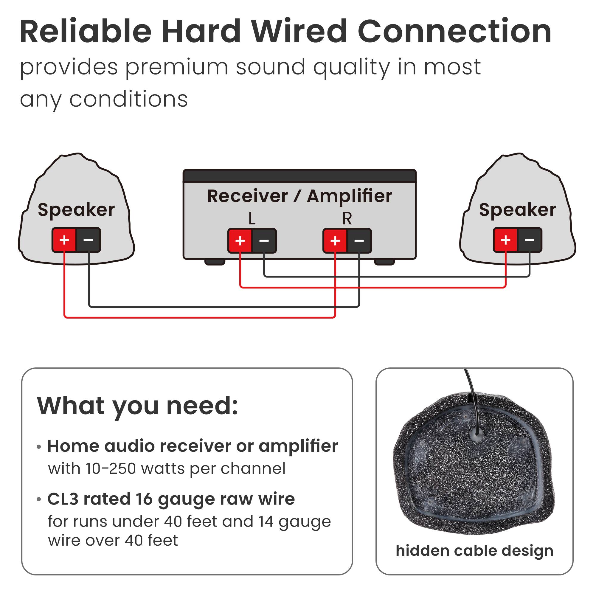 Reliable Hard Wired Connection provides premium sound quality in most any conditions

What you need:
- Home audio receiver or amplifier with 10-250 watts per channel
- CL3 rated 16 gauge raw wire for runs under 40 feet and 14 gauge wire over 40 feet
- hidden cable design