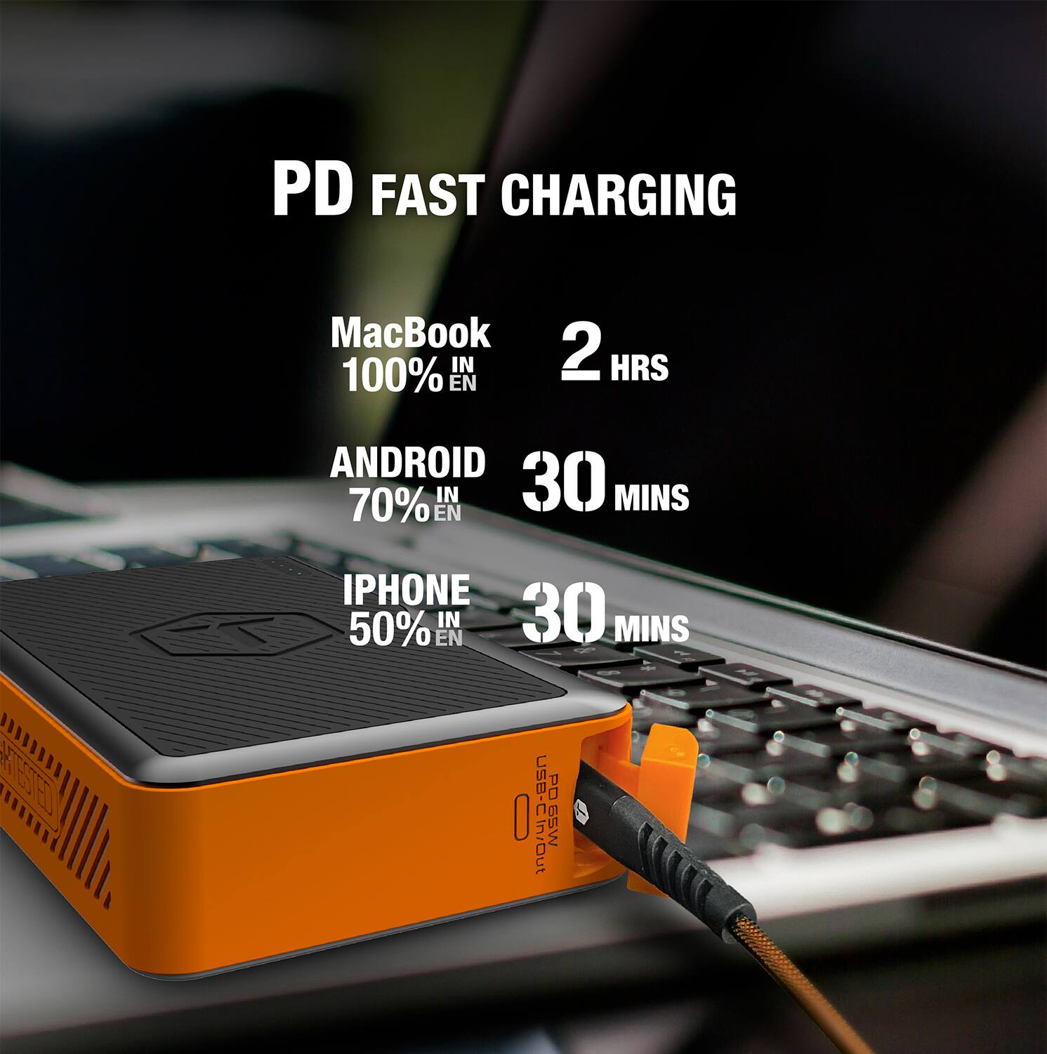 PD FAST CHARGING

MacBook 100% IN 2 HRS

ANDROID 70% IN 30 MINS

IPHONE 50% IN 30 MINS

USB-C PD 65W In/Out
