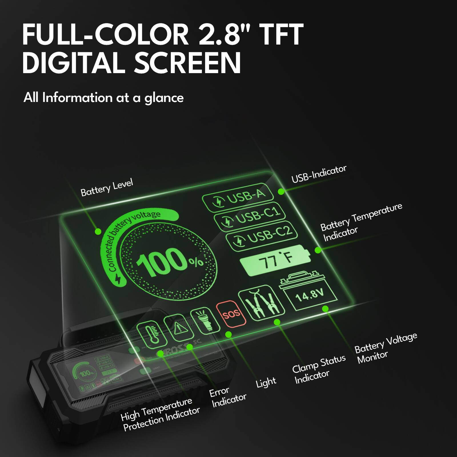 FULL-COLOR 2.8" TFT DIGITAL SCREEN  
All Information at a glance  

- Battery Level: 100%  
- Battery Voltage: 14.8V  
- Battery Temperature: 77°F  
- USB-Indicator: USB-A, USB-C1, USB-C2  
- Battery Voltage Monitor  
- Battery Temperature Indicator  
- USB-Indicator  
- Clamp Status Indicator  
- Light Indicator  
- Error Indicator  
- High Temperature Protection Indicator  
- SOS Indicator  
- Vs4 - Clamp Indicator  
- ROSS - Monitor