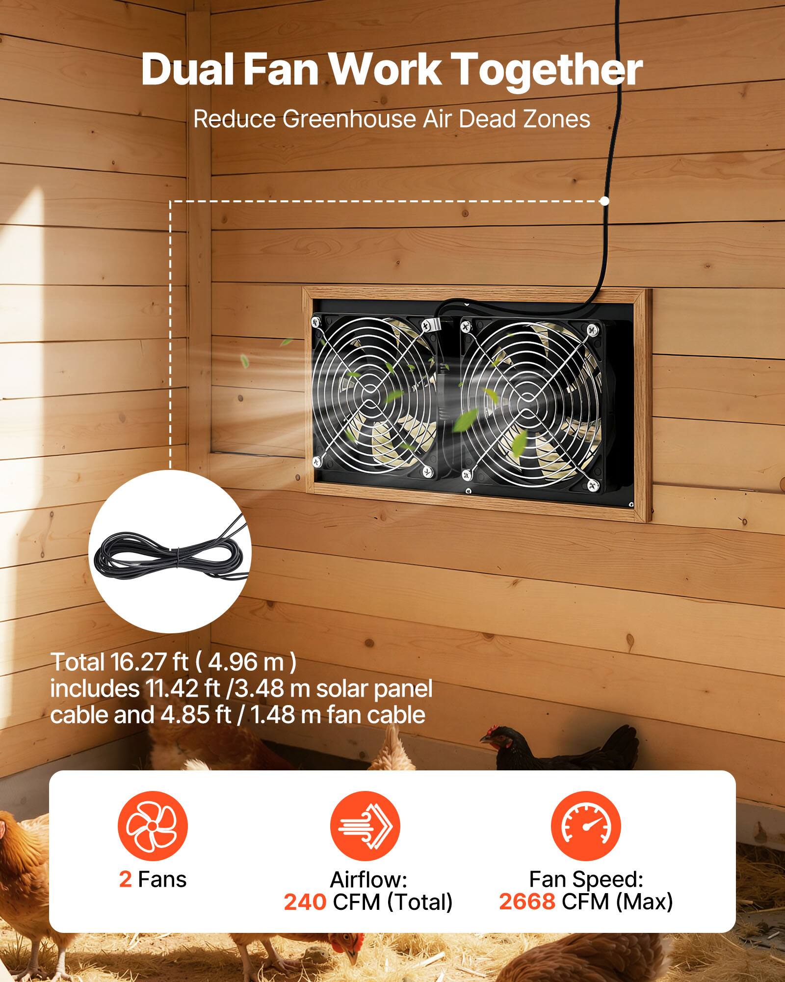Dual Fan Work Together  
Reduce Greenhouse Air Dead Zones  

Total 16.27 ft (4.96 m) includes 11.42 ft / 3.48 m solar panel cable and 4.85 ft / 1.48 m fan cable  

2 Fans  
Airflow: 240 CFM (Total)  
Fan Speed: 2668 CFM (Max)