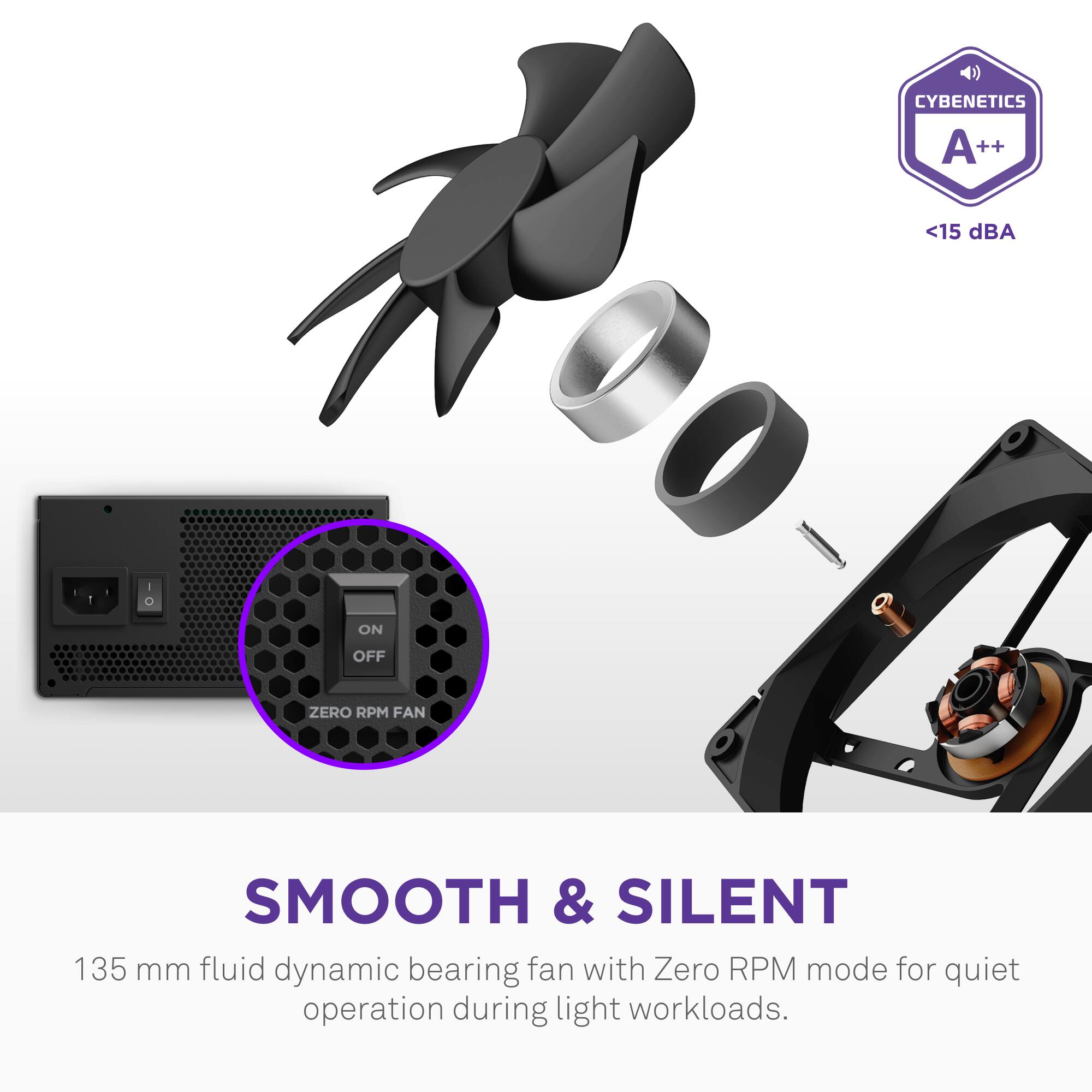 NZXT Gold Core 750W ATX 3.1 / PCIE 5.1 80 Plus Gold Cybenetics