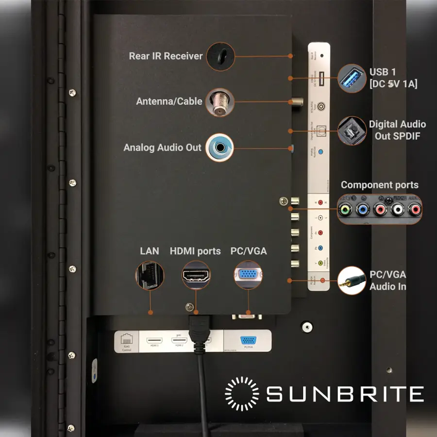 The text on the image is grouped and corrected as follows:

1. Rear IR Receiver
2. Antenna/Cable
3. Analog Audio Out
4. USB 1 [DC 5V 1A]
5. Digital Audio Out SPDIF
6. Component ports
7. PC/VGA
8. PC/VGA Audio In
9. SUNBRITE