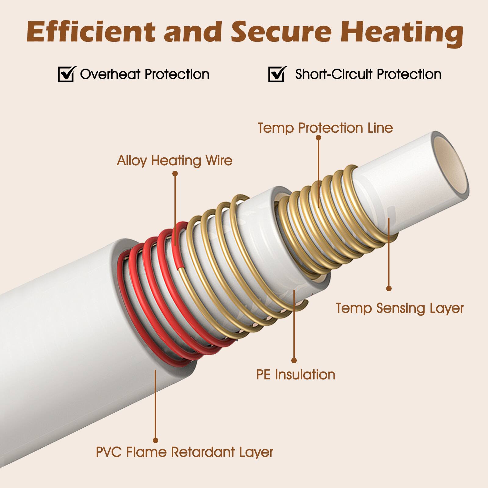 Efficient and Secure Heating

- Overheat Protection
- Short-Circuit Protection

- Temp Protection Line
- Alloy Heating Wire
- Temp Sensing Layer
- PE Insulation
- PVC Flame Retardant Layer