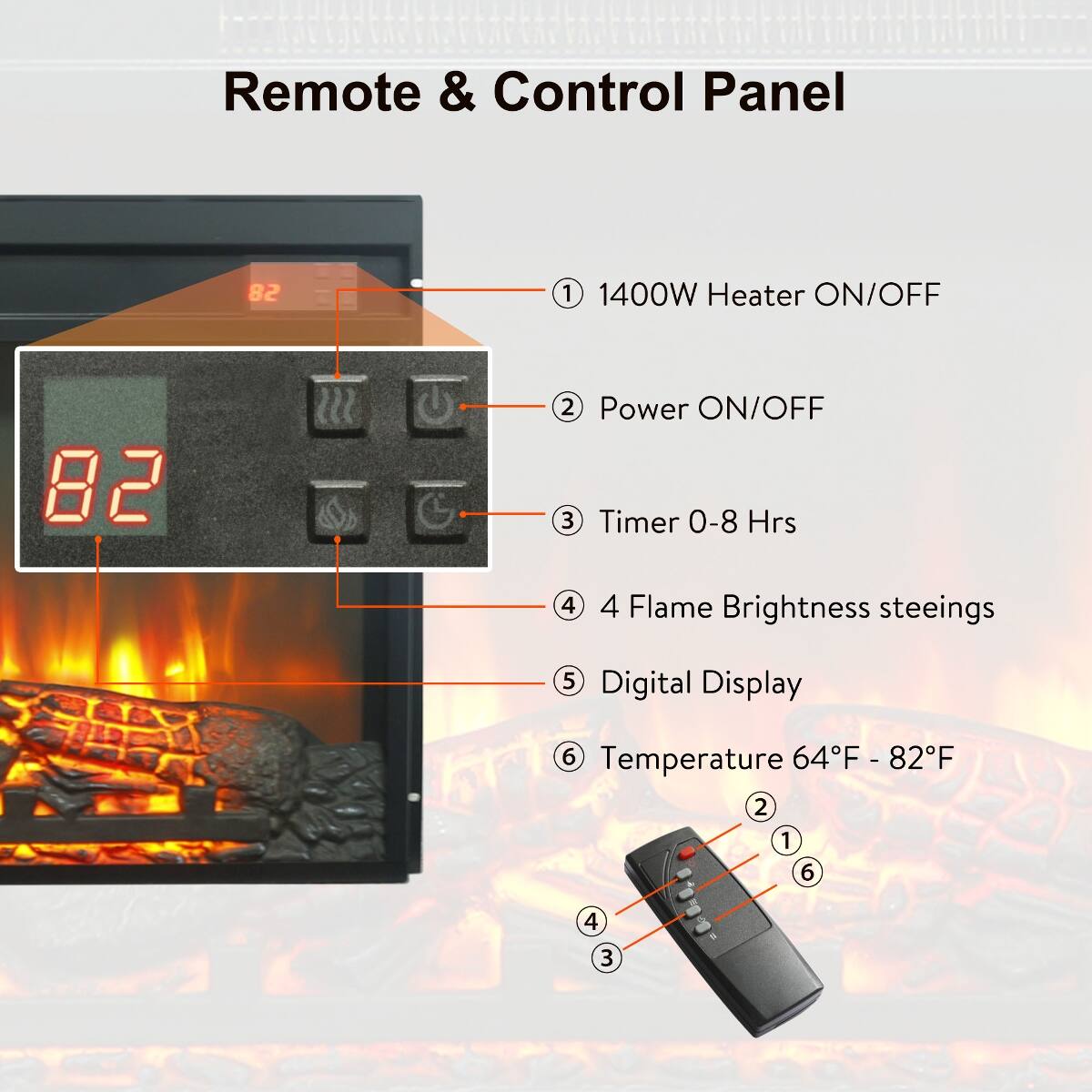 Remote & Control Panel

1. 1400W Heater ON/OFF
2. Power ON/OFF
3. Timer 0-8 Hrs
4. Flame Brightness settings
5. Digital Display
6. Temperature 64°F - 82°F