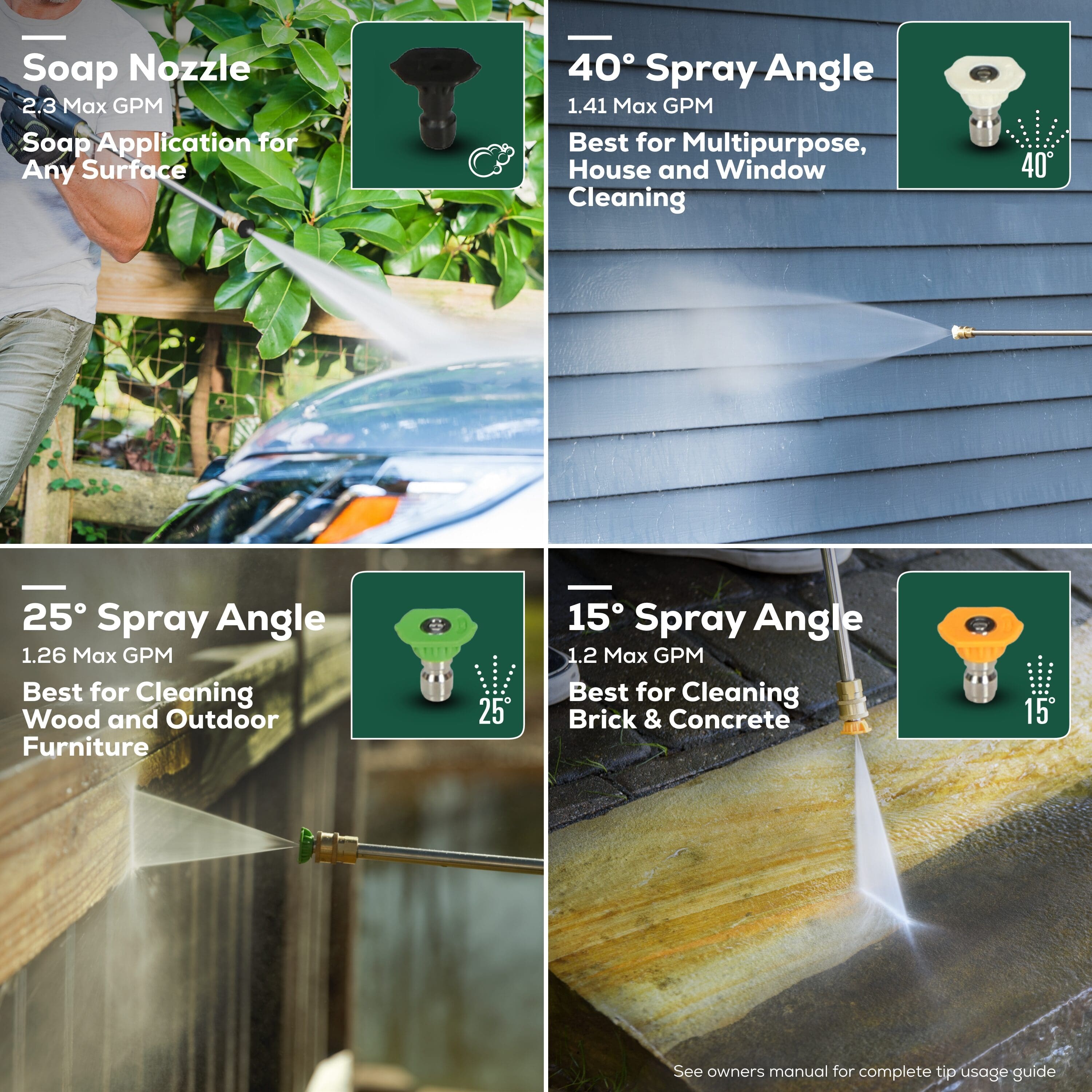The text on the image can be grouped and corrected as follows:
1. Soap Nozzle:
* 2.3 Max GPM
* Soap Application for Any Surface
* 40 Spray Angle
1. 40 Spray Angle:
* 1.41 Max GPM
* Best for Multipurpose, House and Window Cleaning
1. 25 Spray Angle:
* 1.26 Max GPM
* Best for Cleaning Wood and Outdoor Furniture
1. 15 Spray Angle:
* 1.2 Max GPM
* Best for Cleaning Brick & Concrete
* See owners manual for complete tip usage guide