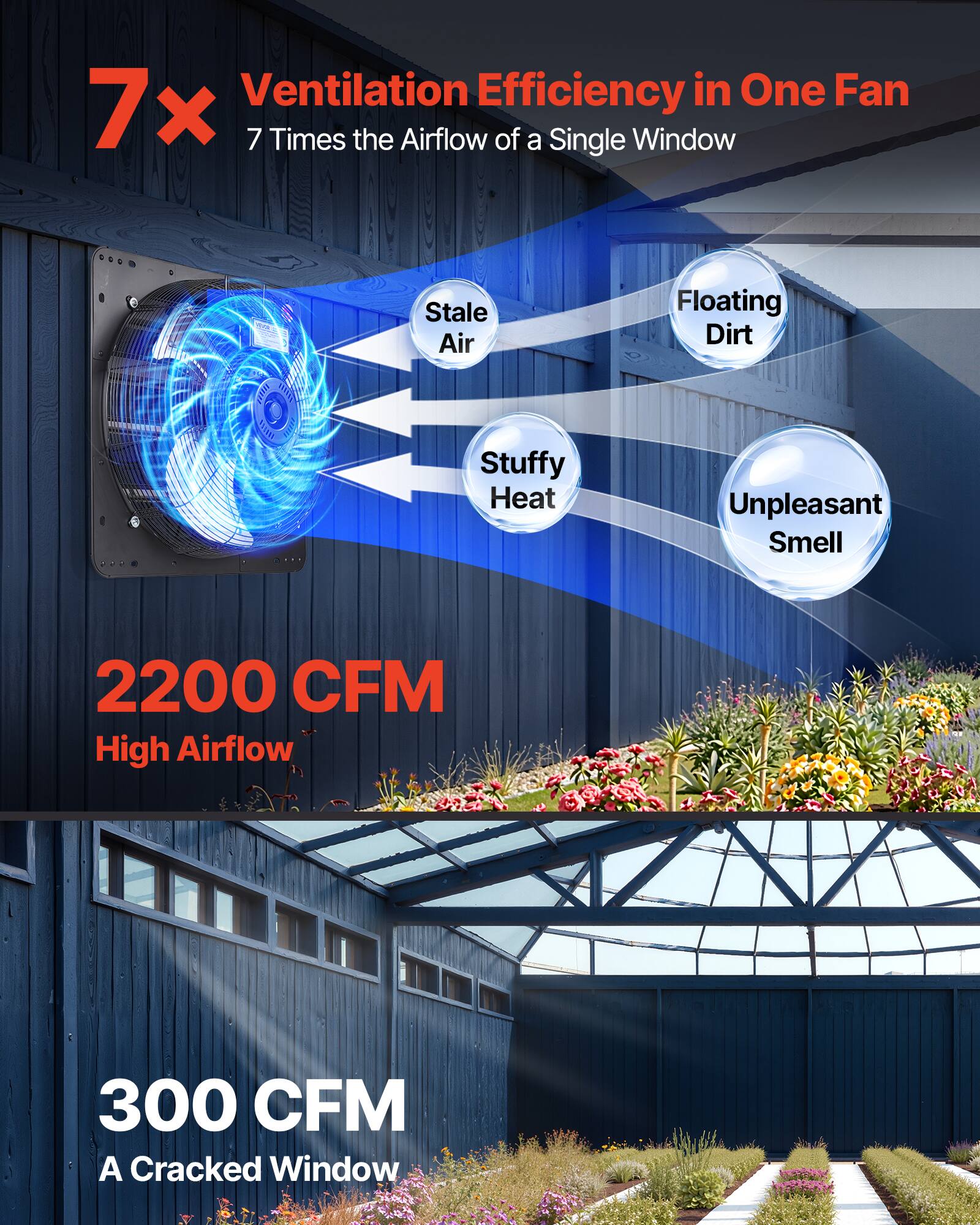 Ventilation Efficiency in One Fan  
7x  
7 Times the Airflow of a Single Window  

Stale Air  
Floating Dirt  
Stuffy Heat  
Unpleasant Smell  

2200 CFM  
High Airflow  

300 CFM  
A Cracked Window