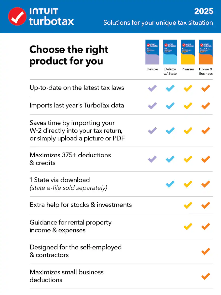 Tax Return Import Code TurboTax Home & Business Desktop Edition 2025 Federal & State Tax ...