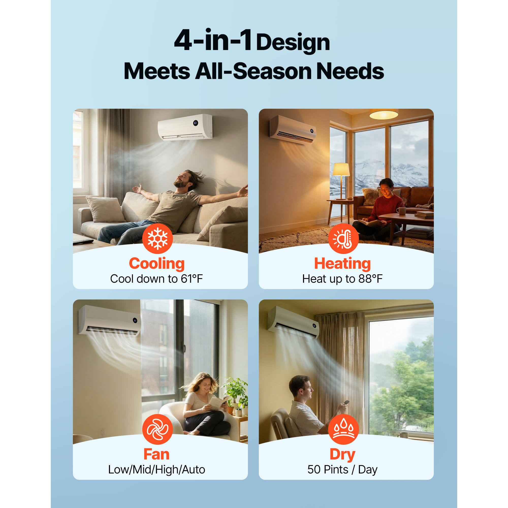4-in-1 Design Meets All-Season Needs

Cooling: Cool down to 61°F

Heating: Heat up to 88°F

Fan: Low/Mid/High/Auto

Dry: 50 Pints / Day