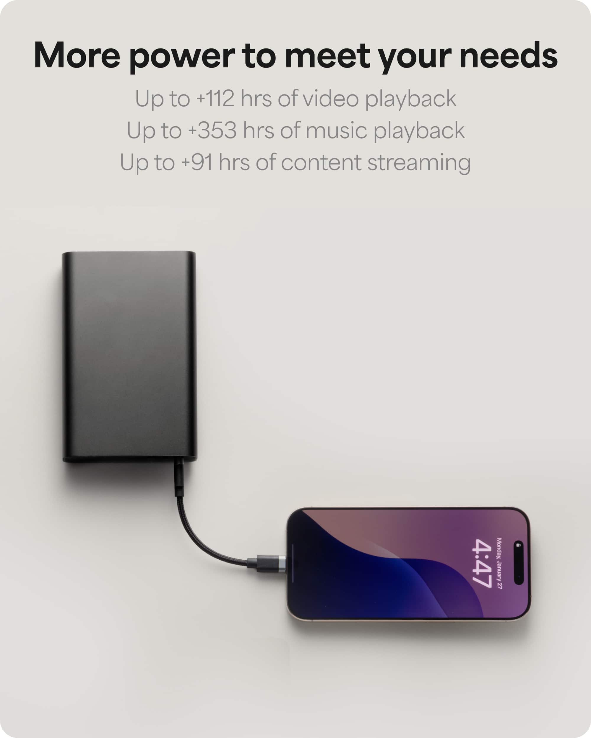 More power to meet your needs. Up to +112 hours of video playback. Up to +353 hours of music playback. Up to +91 hours of content streaming. Monday 4:47 January 27.