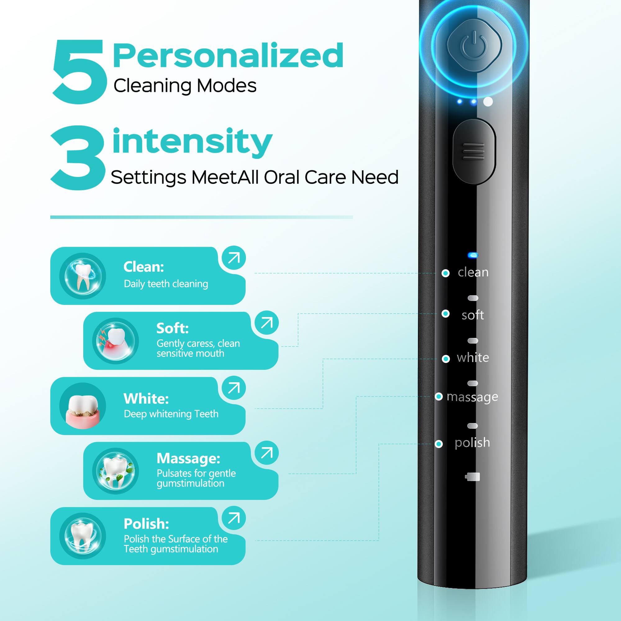 5 Personalized Cleaning Modes  
3 Intensity Settings Meet All Oral Care Needs  

Clean: Daily teeth cleaning  
Soft: Gently caress, clean sensitive mouth  
White: Deep whitening Teeth  
Massage: Pulsates for gentle gum stimulation  
Polish: Polish the Surface of the Teeth