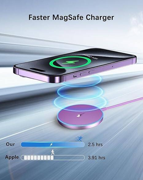 Faster MagSafe Charger

Our: 2.5 hrs  
Apple: 3.91 hrs