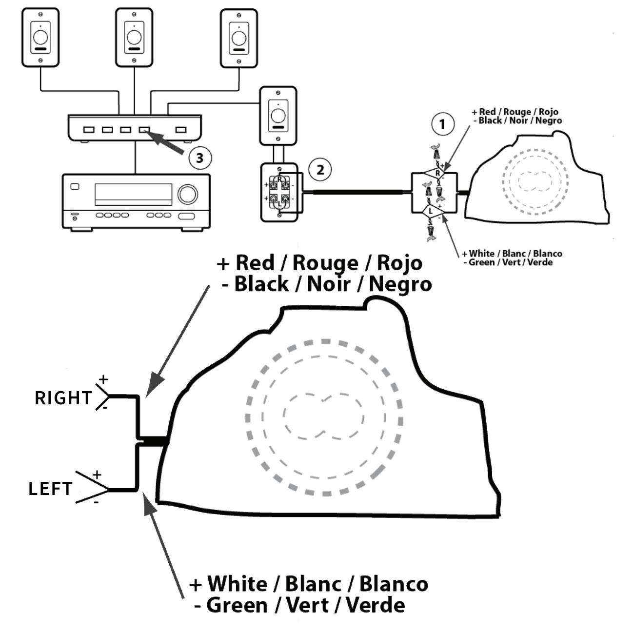 1 + Red/Rouge/Rojo  
- Black/Noir/Negro  

2 + White/Blanc/Blanco  
- Green/Vert/Verde  

3 + Red/Rouge/Rojo  
- Black/Noir/Negro  

RIGHT  
LEFT  

+ White/Blanc/Blanco  
- Green/Vert/Verde