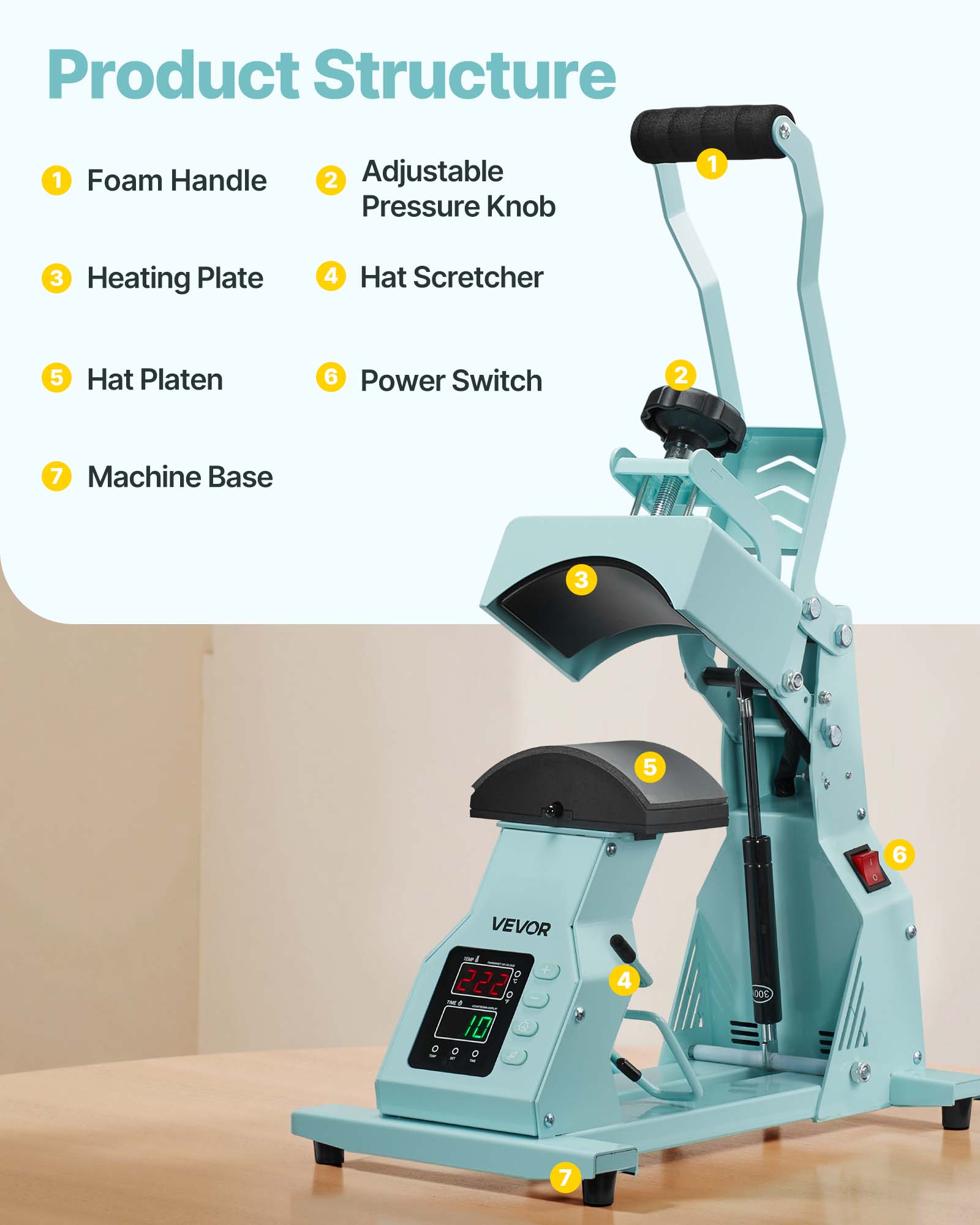 Product Structure
1. Foam Handle
2. Adjustable Pressure Knob
3. Heating Plate
4. Hat Scratcher
5. Hat Platen
6. Power Switch
7. Machine Base

VEVOR 222 OF 10 0 0 0 
300