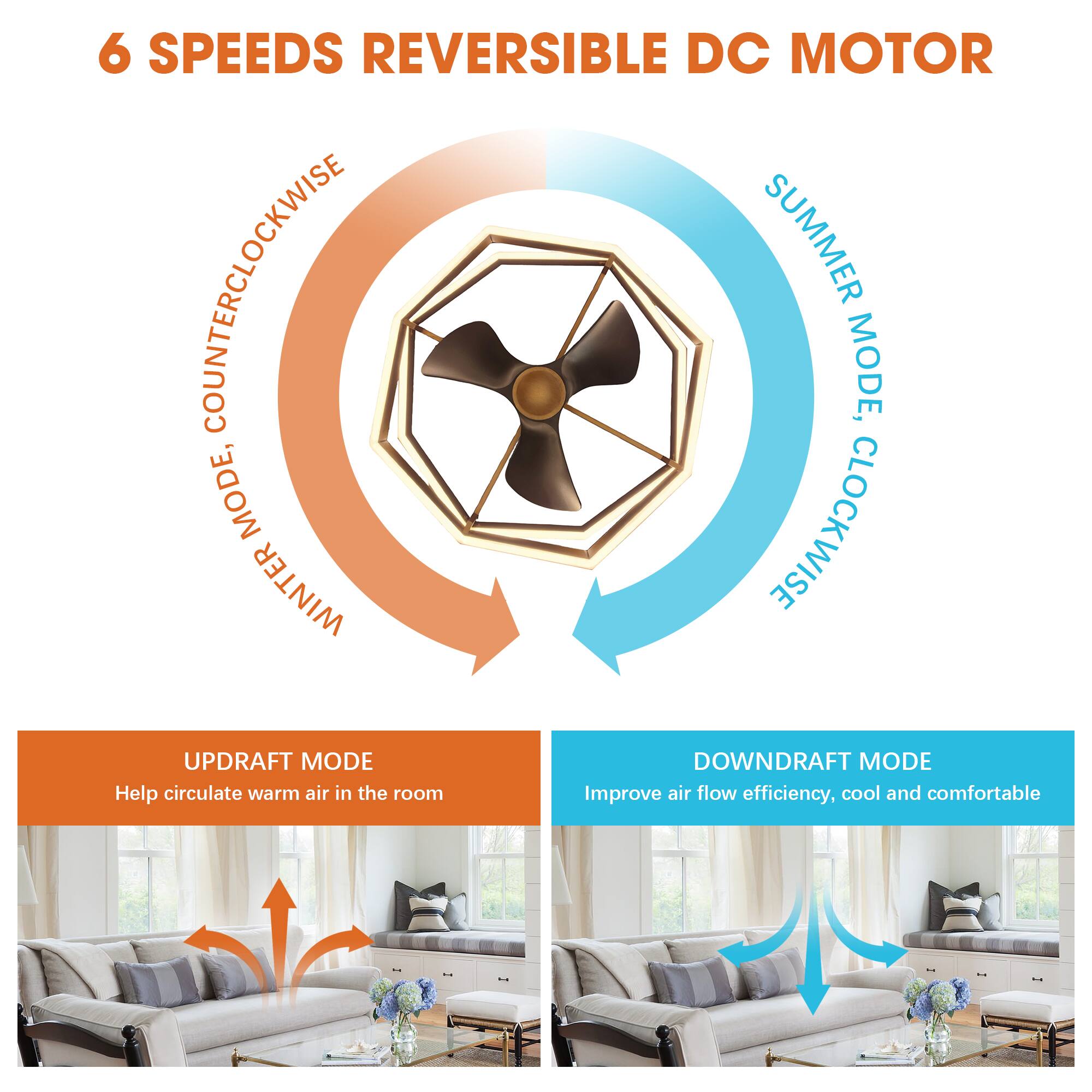 6 SPEEDS REVERSIBLE DC MOTOR

- COUNTERCLOCKWISE WINTER MODE
- SUMMER MODE, CLOCKWISE

UPDRAFT MODE
Help circulate warm air in the room

DOWNDRAFT MODE
Improve air flow efficiency, cool and comfortable