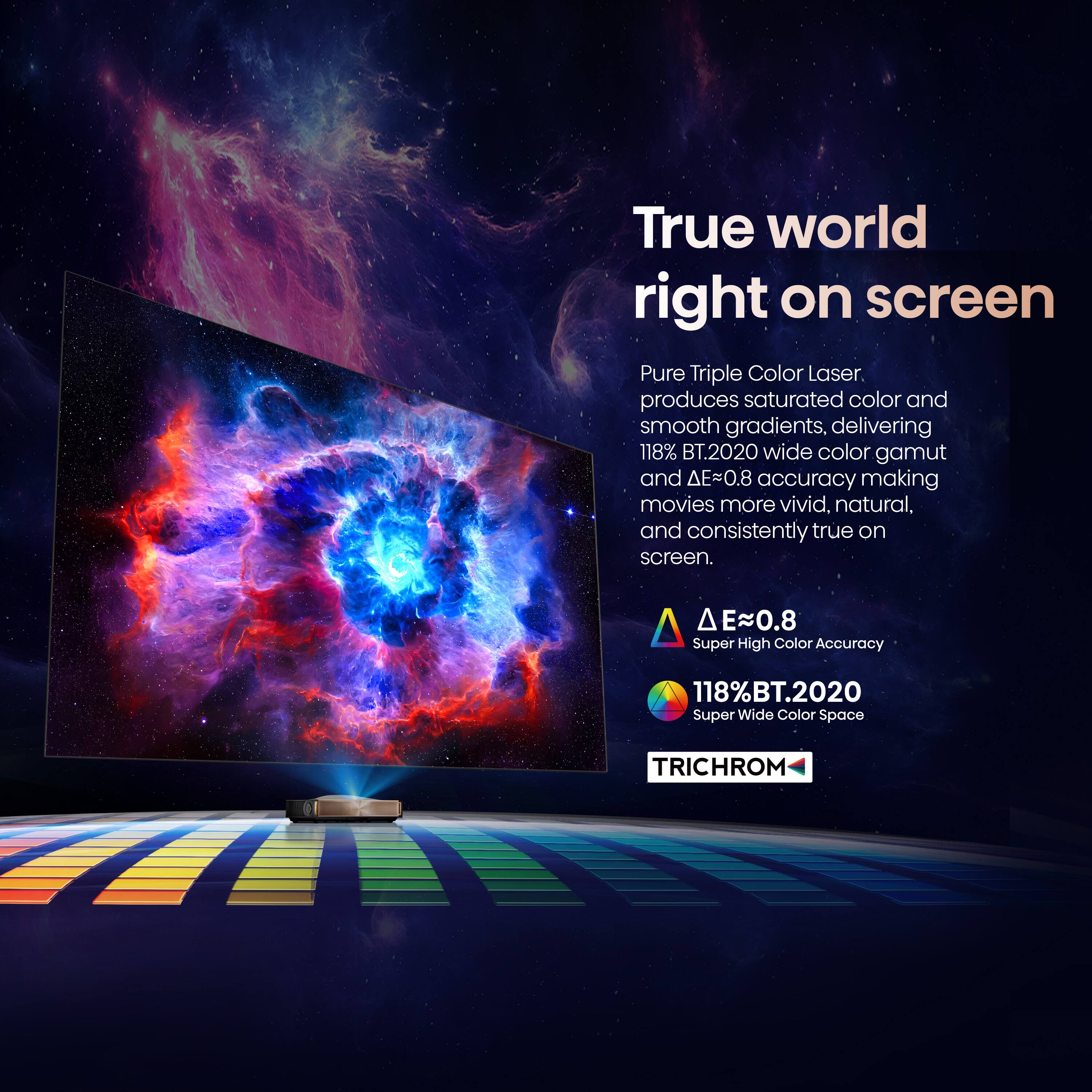True world right on screen

Pure Triple Color Laser produces saturated color and smooth gradients, delivering 118% BT.2020 wide color gamut and ΔE≈0.8 accuracy making movies more vivid, natural, and consistently true on screen.

ΔE≈0.8
Super High Color Accuracy

118% BT.2020
Super Wide Color Space

TRICHROM