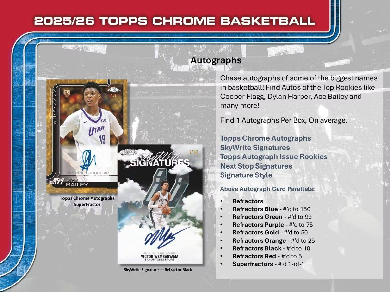2025/26 TOPPS CHROME BASKETBALL

Autographs

Chase autographs of some of the biggest names in basketball! Find Autos of the Top Rookies like Cooper Flagg, Dylan Harper, Ace Bailey and many more!

Find 1 Autographs Per Box, On average.

Topps Chrome Autographs
SkyWrite Signatures
Topps Autograph Issue Rookies
Next Stop Signatures
Signature Style

Above Autograph Card Parallels:
- Refractors
- Refractors Blue - #’d to 150
- Refractors Green - #’d to 99
- Refractors Purple - #’d to 75
- Refractors Gold - #’d to 50
- Refractors Orange - #’d to 25
- Refractors Black - #’d to 10
- Refractors Red - #’d to 5
- Superfractors - #’d 1-of-1

Topps Chrome Autographs SuperFractor

SkyWrite Signatures — Refractor Black