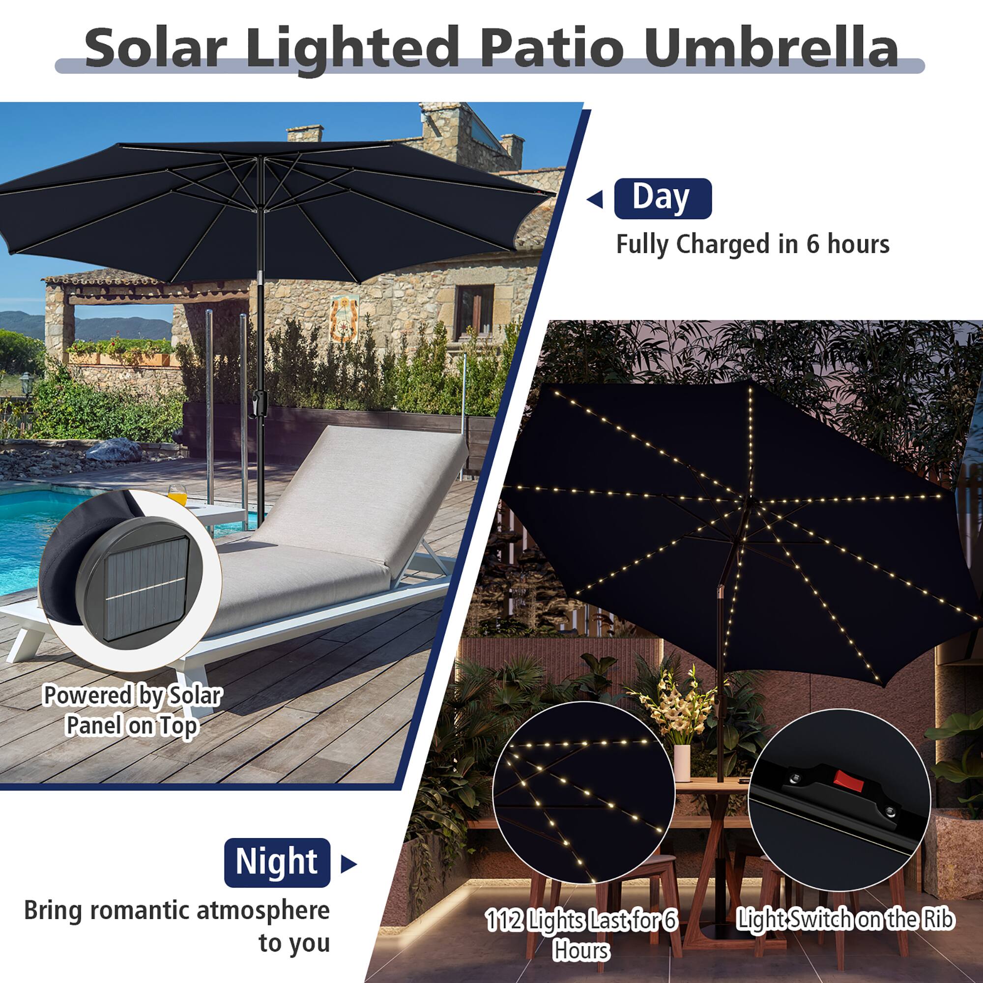 Solar Lighted Patio Umbrella

Day
Fully Charged in 6 hours
Powered by Solar Panel on Top

Night
Bring romantic atmosphere to you
112 Lights Last for 6 Hours
Light Switch on the Rib