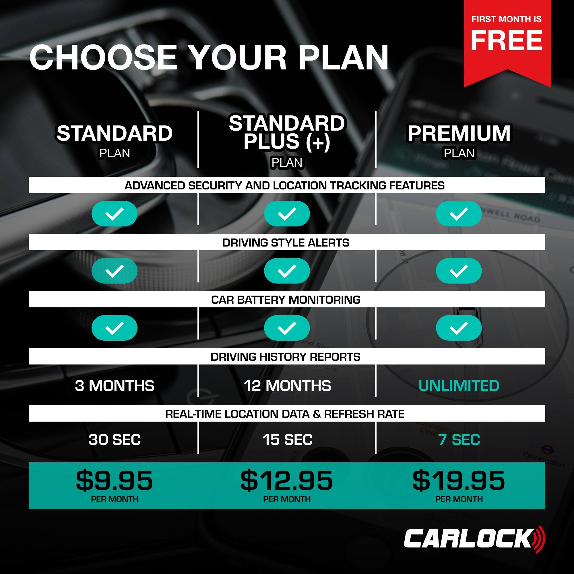 **CHOOSE YOUR PLAN**

**STANDARD PLAN**
- ADVANCED SECURITY AND LOCATION TRACKING FEATURES
- DRIVING STYLE ALERTS
- CAR BATTERY MONITORING
- DRIVING HISTORY REPORTS
- 3 MONTHS
- REAL-TIME LOCATION DATA & REFRESH RATE: 30 SEC
- $9.95 PER MONTH

**STANDARD PLUS PLAN**
- ADVANCED SECURITY AND LOCATION TRACKING FEATURES
- DRIVING STYLE ALERTS
- CAR BATTERY MONITORING
- DRIVING HISTORY REPORTS
- 12 MONTHS
- REAL-TIME LOCATION DATA & REFRESH RATE: 15 SEC
- $12.95 PER MONTH

**PREMIUM PLAN**
- ADVANCED SECURITY AND LOCATION TRACKING FEATURES
- DRIVING STYLE ALERTS
- CAR BATTERY MONITORING
- DRIVING HISTORY REPORTS
- UNLIMITED
- REAL-TIME LOCATION DATA & REFRESH RATE: 7 SEC
- $19.95 PER MONTH

**FIRST MONTH IS FREE**

**CARLOCK**