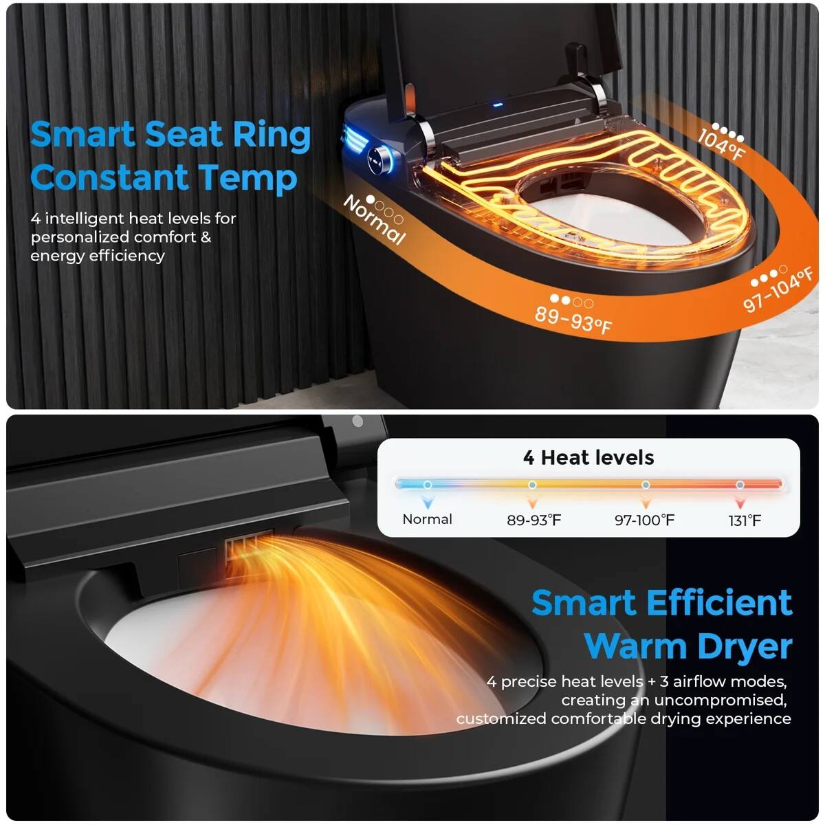Smart Seat Ring Constant Temp  
4 intelligent heat levels for personalized comfort & energy efficiency  
89-93°F  
104°F  
97-104°F  
4 Heat levels  
Normal  
89-93°F  
97-100°F  
131°F  

Smart Efficient Warm Dryer  
4 precise heat levels + 3 airflow modes, creating an uncompromised, customized comfortable drying experience