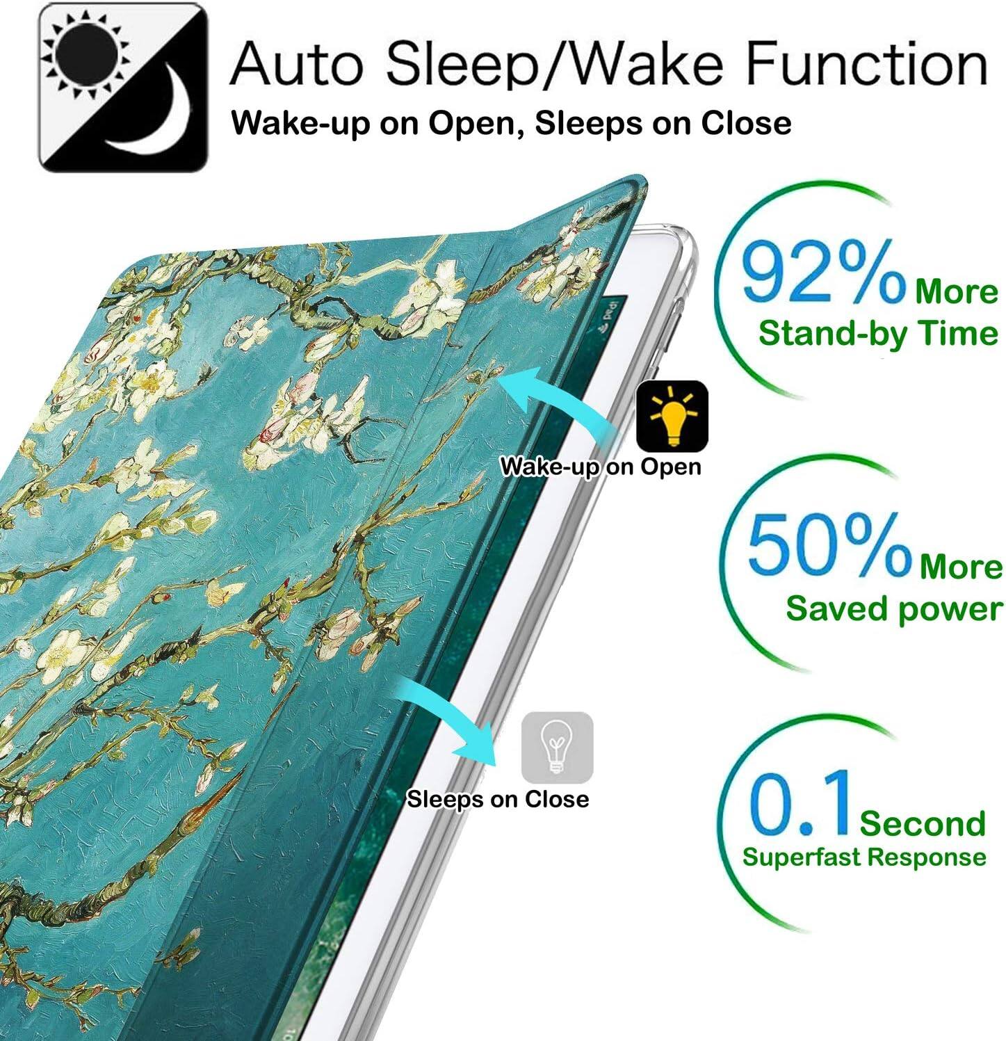 Auto Sleep/Wake Function  
Wake-up on Open, Sleeps on Close  

92% More Stand-by Time  

Wake-up on Open  
50% More Saved power  

Sleeps on Close  

0.1 Second Superfast Response