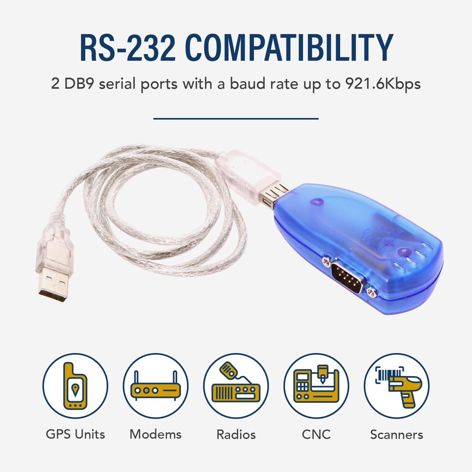 RS-232 COMPATIBILITY  
2 DB9 serial ports with a baud rate up to 921.6Kbps  

GPS Units  
Modems  
Radios  
CNC  
Scanners
