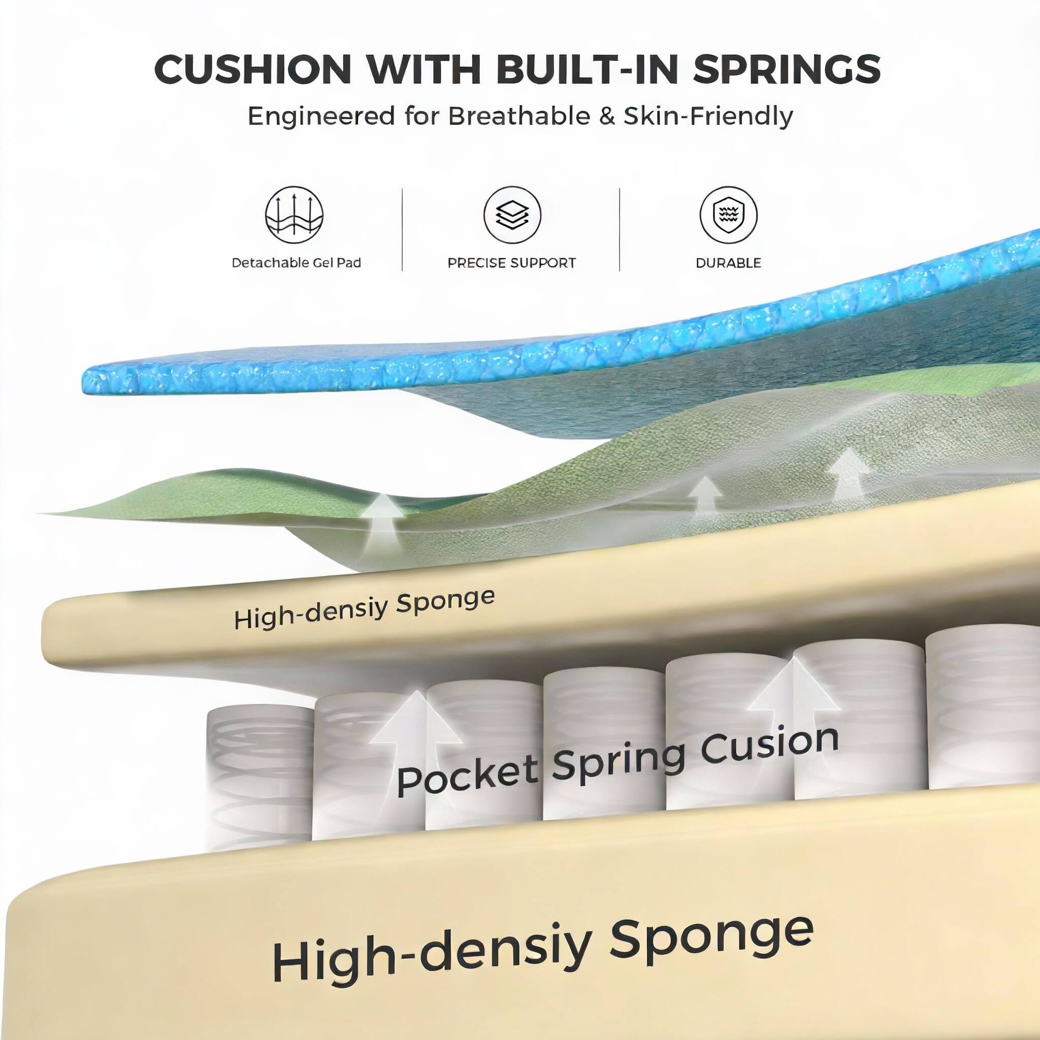 CUSHION WITH BUILT-IN SPRINGS  
Engineered for Breathable & Skin-Friendly  

- Detachable Gel Pad  
- PRECISE SUPPORT  
- DURABLE  

High-density Sponge  
Pocket Spring Cusion  
High-density Sponge