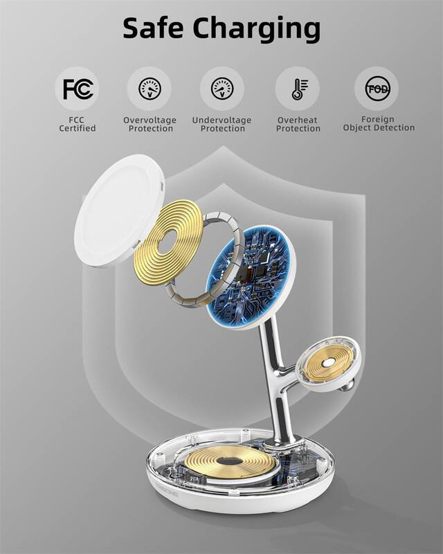 Safe Charging

- FCC Certified
- Overvoltage Protection
- Undervoltage Protection
- Overheat Protection
- Foreign Object Detection