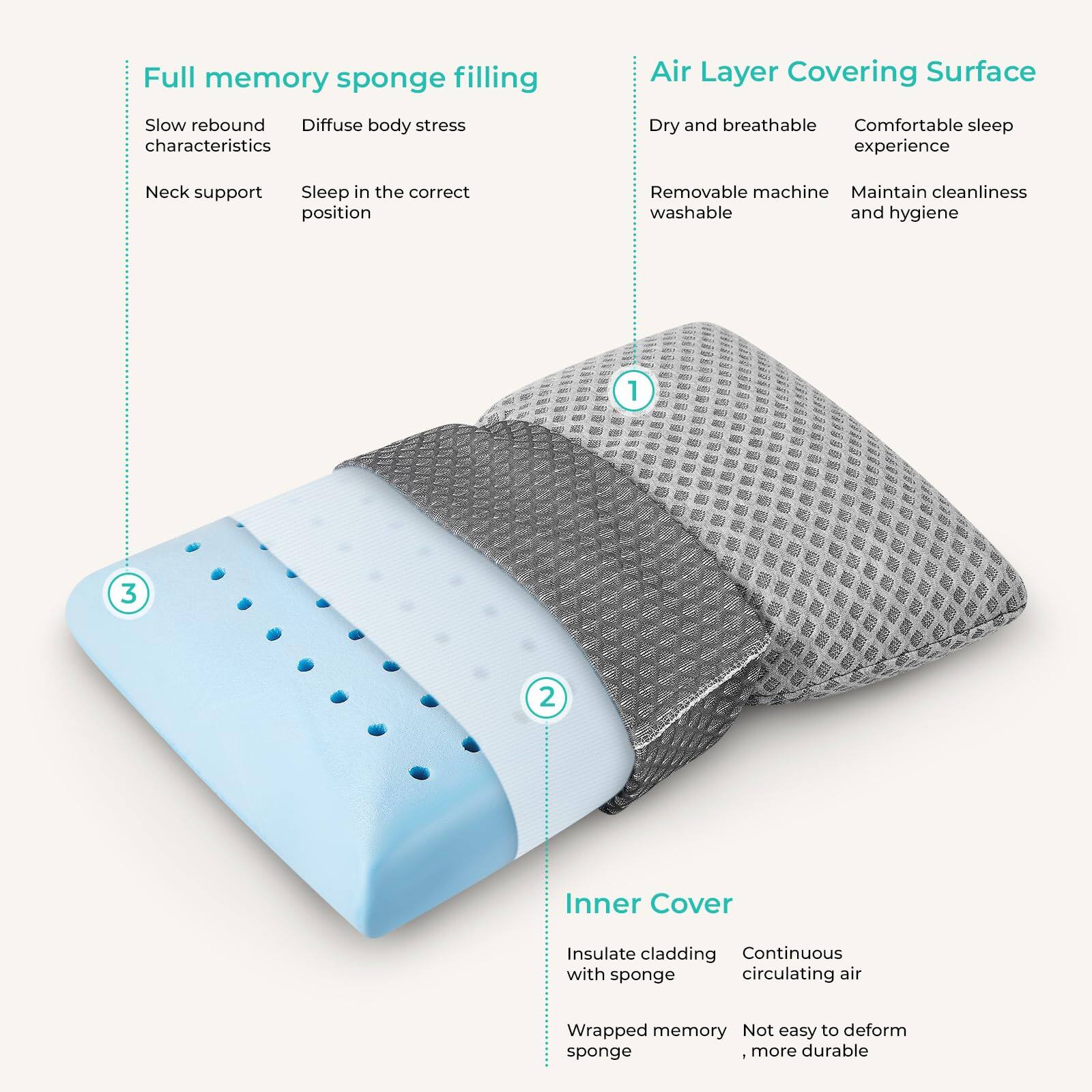 Full memory sponge filling  
- Slow rebound characteristics  
- Diffuse body stress  
- Neck support  
- Sleep in the correct position  

Air Layer Covering Surface  
- Dry and breathable  
- Comfortable sleep experience  
- Removable machine washable  
- Maintain cleanliness and hygiene  

Inner Cover  
- Insulate cladding with sponge  
- Continuous circulating air  
- Wrapped memory sponge  
- Not easy to deform, more durable