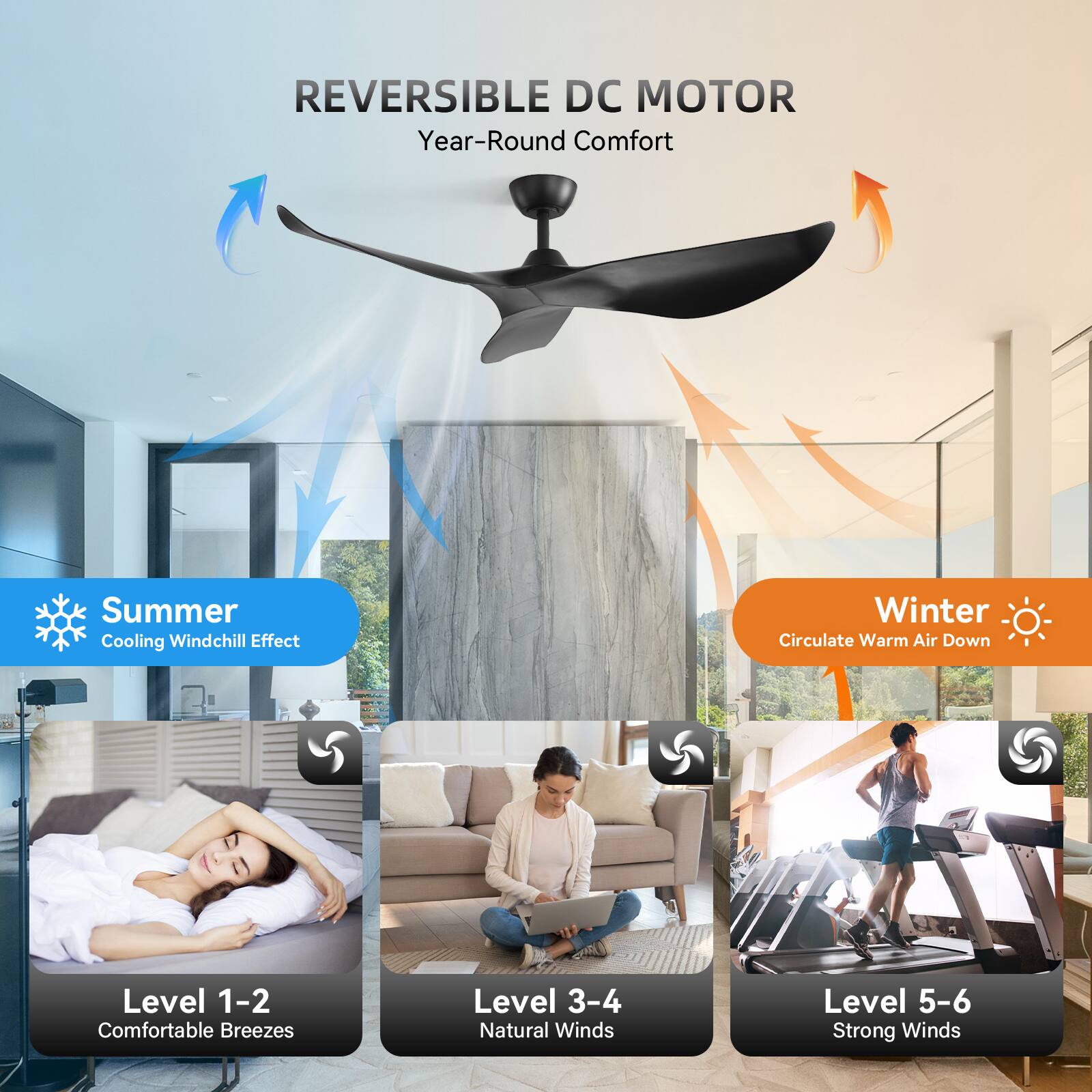 REVERSIBLE DC MOTOR  
Year-Round Comfort  

Summer  
Cooling Windchill Effect  
Level 1-2  
Comfortable Breezes  

Level 3-4  
Natural Winds  

Winter  
Circulate Warm Air Down  
Level 5-6  
Strong Winds