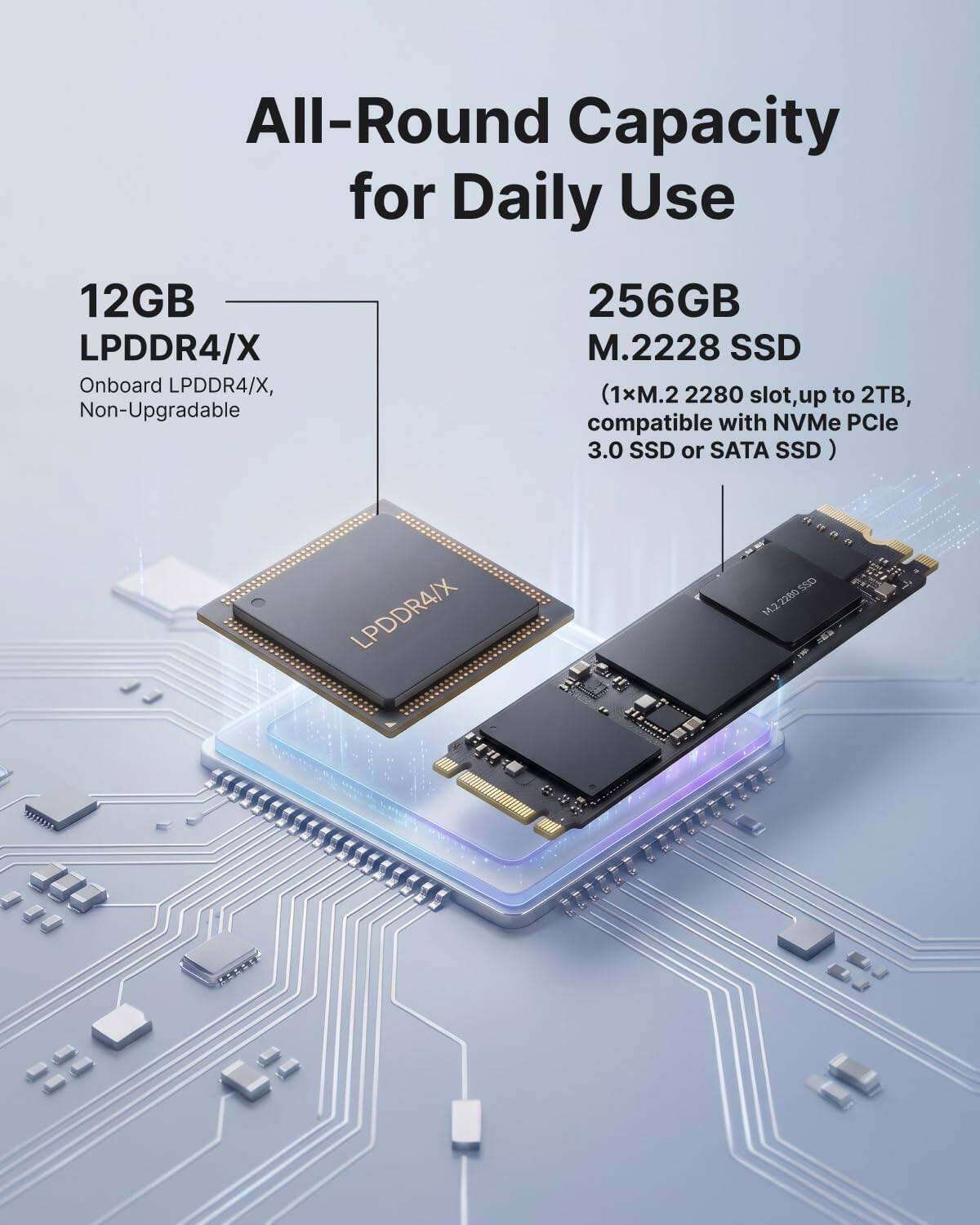 All-Round Capacity for Daily Use

12GB LPDDR4/X
Onboard LPDDR4/X, Non-Upgradable

256GB M.2228 SSD
(1xM.2 2280 slot, up to 2TB, Non-Upgradable with NVMe PCIe compatible 3.0 SSD or SATA SSD)