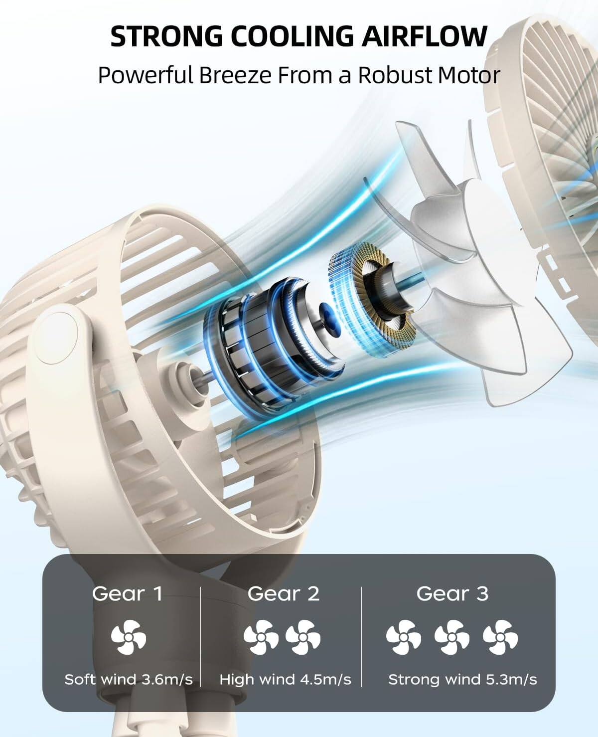 STRONG COOLING AIRFLOW  
Powerful Breeze From a Robust Motor  

Gear 1  
Soft wind 3.6m/s  

Gear 2  
High wind 4.5m/s  

Gear 3  
Strong wind 5.3m/s