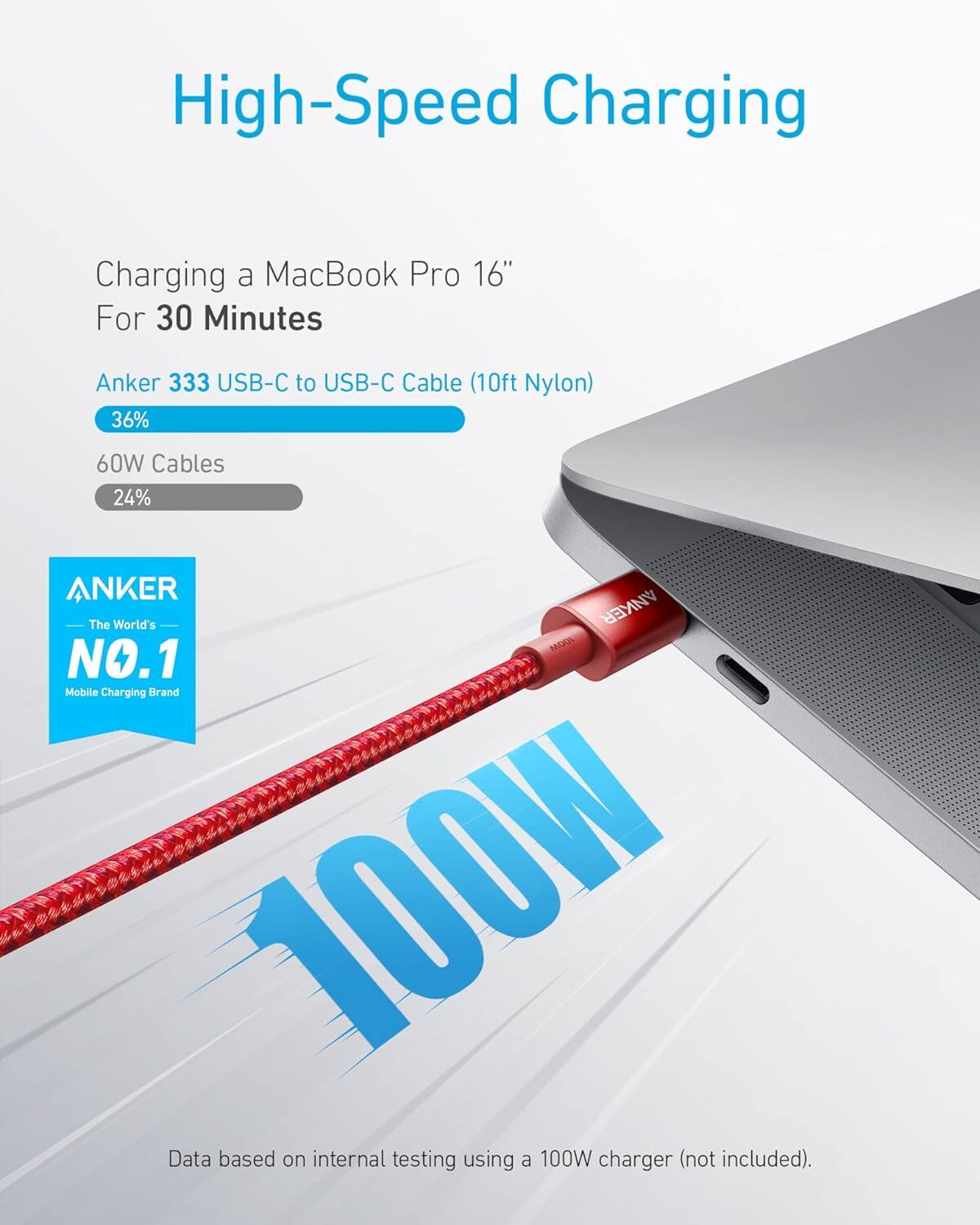 High-Speed Charging

Charging a MacBook Pro 16" For 30 Minutes

Anker 333 USB-C to USB-C Cable (10ft Nylon)

36% 60W Cables 24%

ANKER - The World's NO.1 Mobile Charging Brand

Data based on internal testing using a 100W charger (not included).