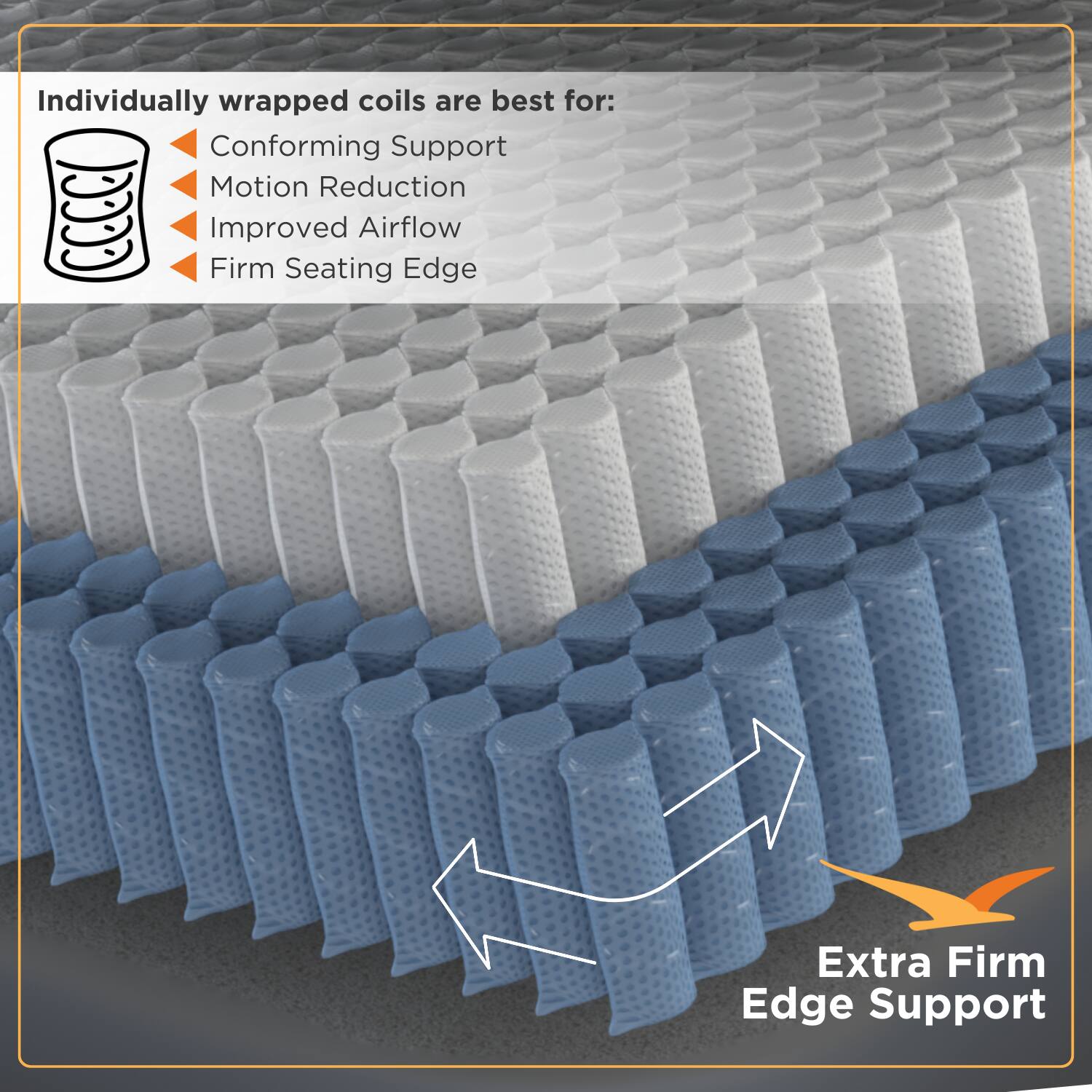 Individually wrapped coils are best for:
- Conforming Support
- Motion Reduction
- Improved Airflow
- Firm Seating Edge

Extra Firm Edge Support