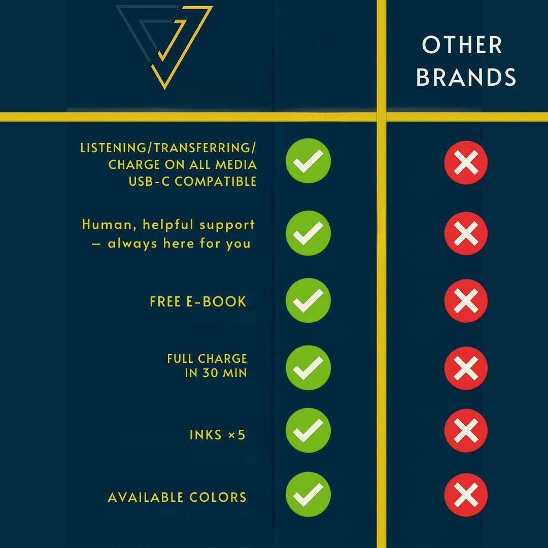- LISTENING/TRANSFERRING/CHARGE ON ALL MEDIA USB-C COMPATIBLE
- Human, helpful support – always here for you
- FREE E-BOOK
- FULL CHARGE IN 30 MIN
- INKS x 5
- AVAILABLE COLORS

OTHER BRANDS