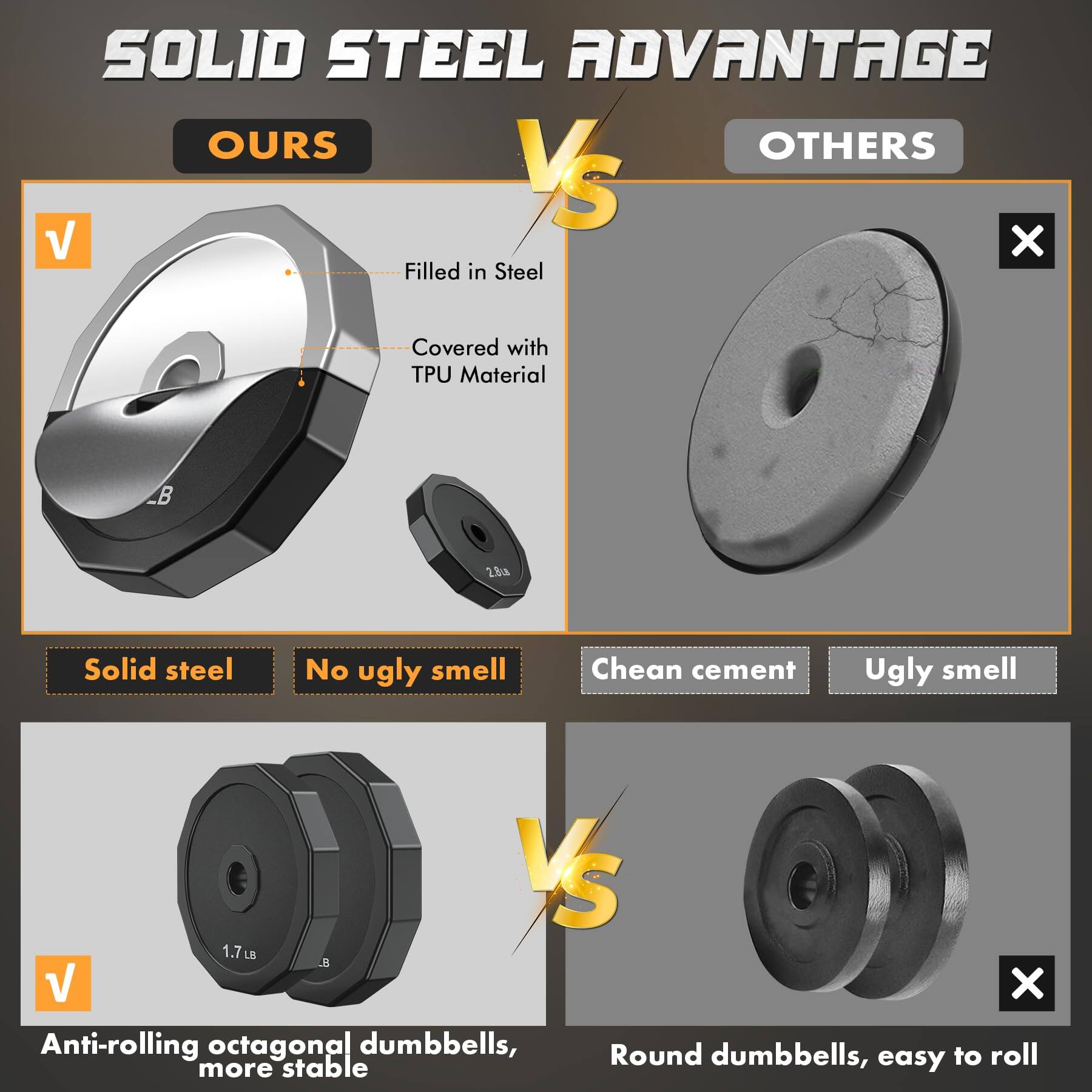 **SOLID STEEL ADVANTAGE**

**OURS**  
- Filled in Steel  
- Covered with TPU Material  
- Solid steel  
- No ugly smell  

**VS**  

**OTHERS**  
- Chean cement  
- Ugly smell  

**VS**  

**OURS**  
- Anti-rolling octagonal dumbbells, more stable  
- 1.7 LB  

**VS**  

**OTHERS**  
- Round dumbbells, easy to roll
