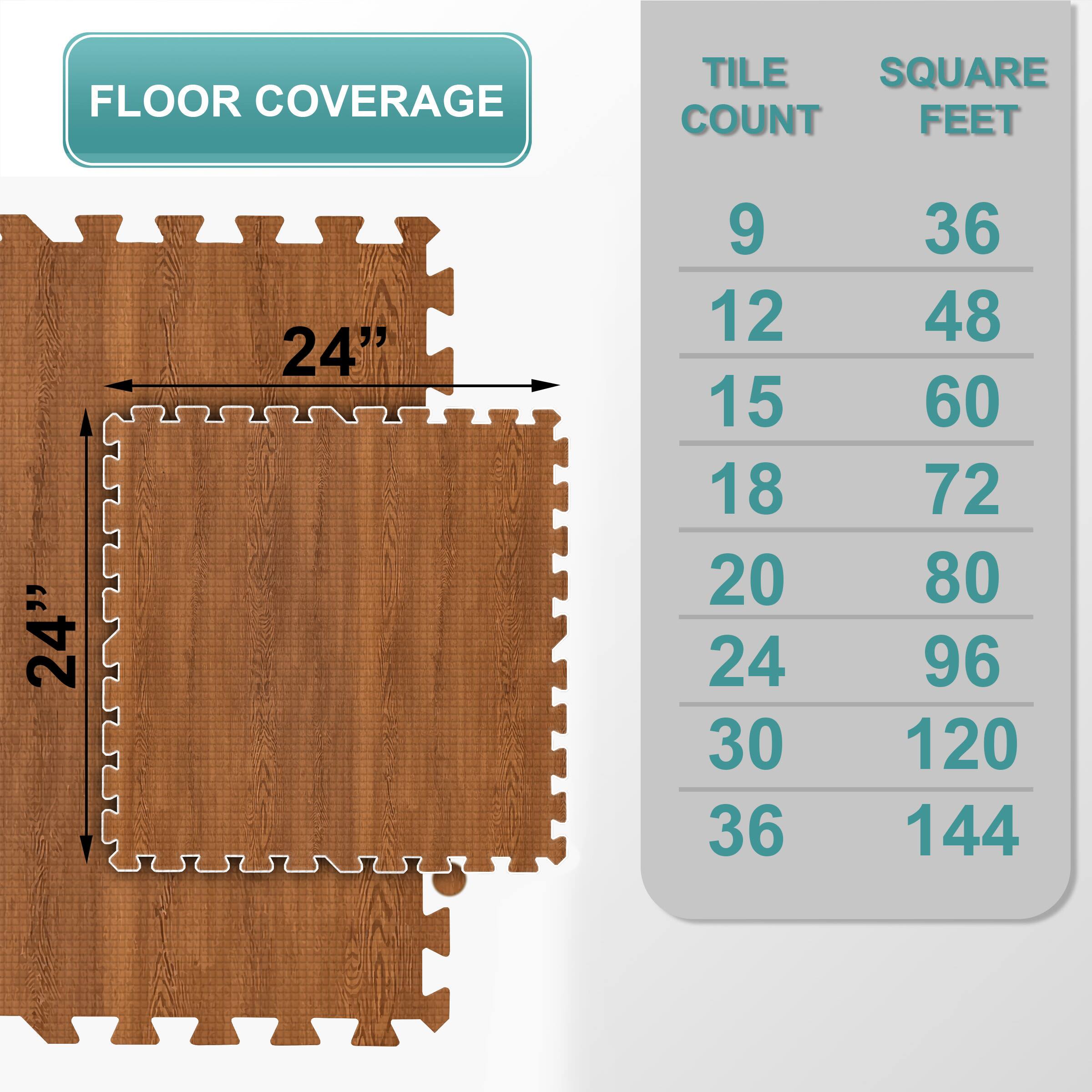 FLOOR COVERAGE TILE SQUARE COUNT FEET " 24" 24" 9 36 12 48 15 60 18 72 20 80 24 96 30 120 36 144