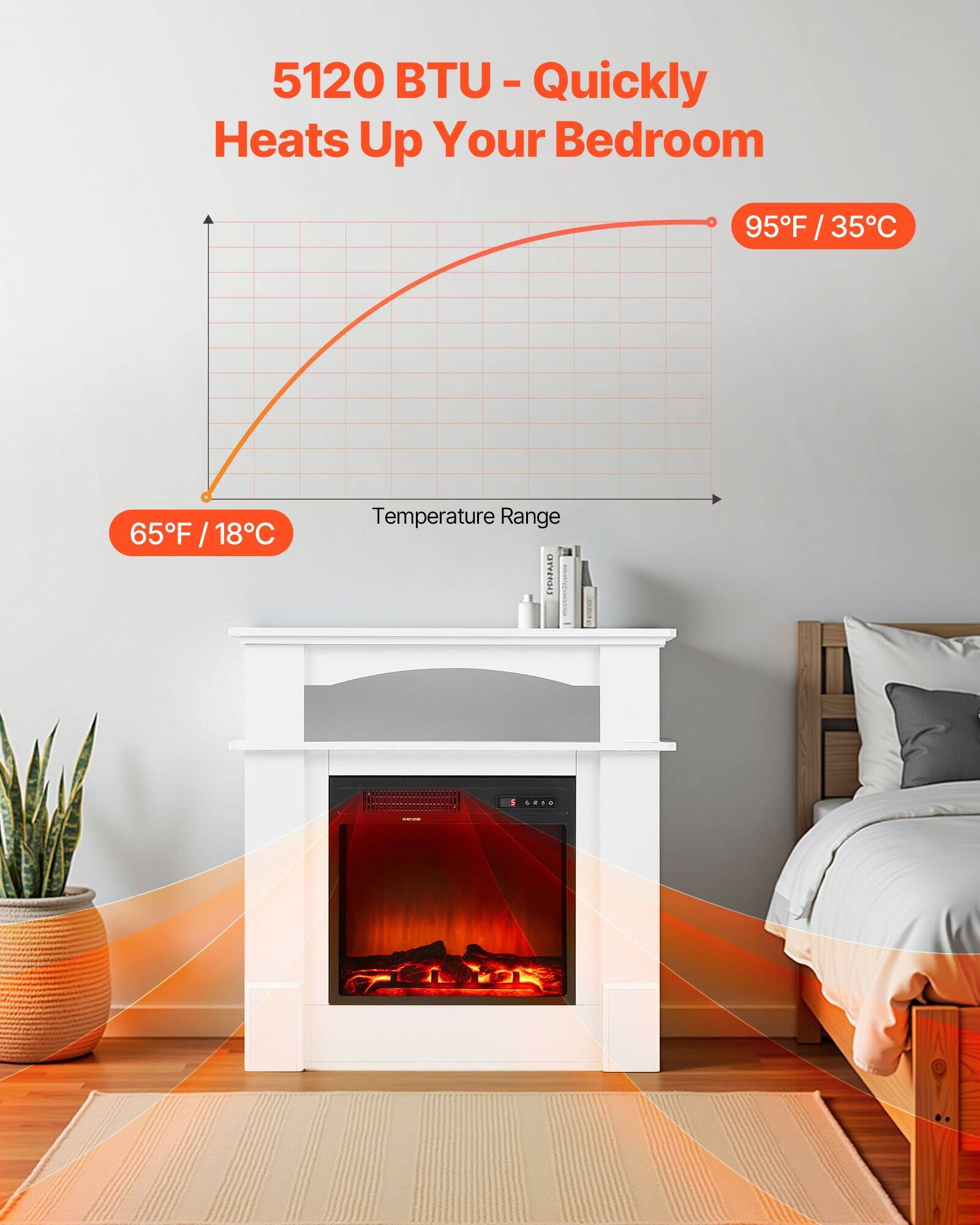5120 BTU - Quickly Heats Up Your Bedroom

Temperature Range: 65°F / 18°C to 95°F / 35°C