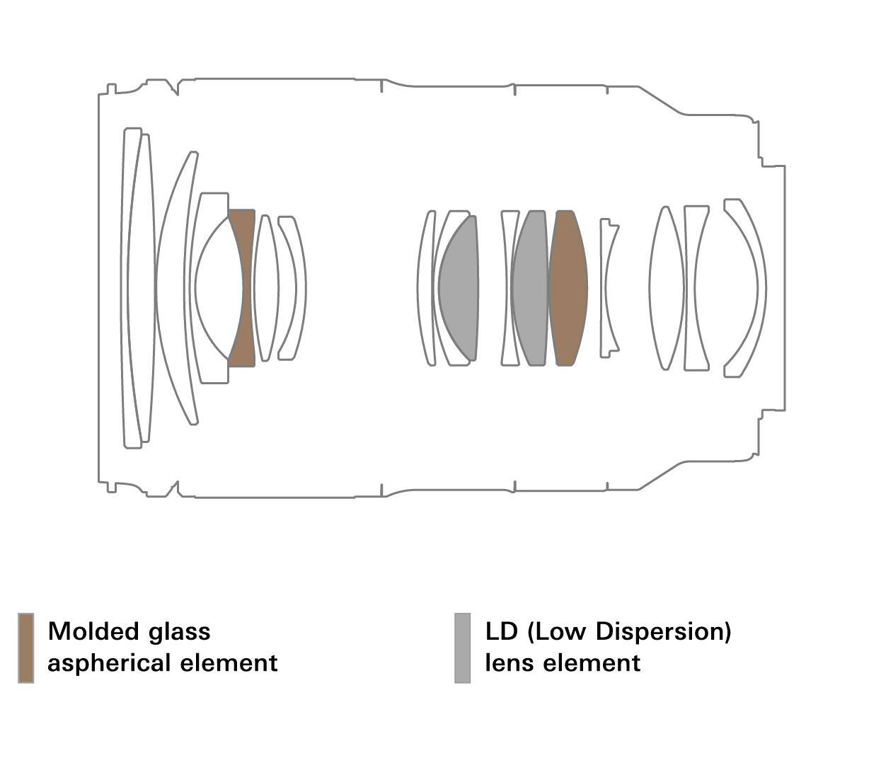 100 (Molded glass aspherical element, LD (Low Dispersion) lens element)