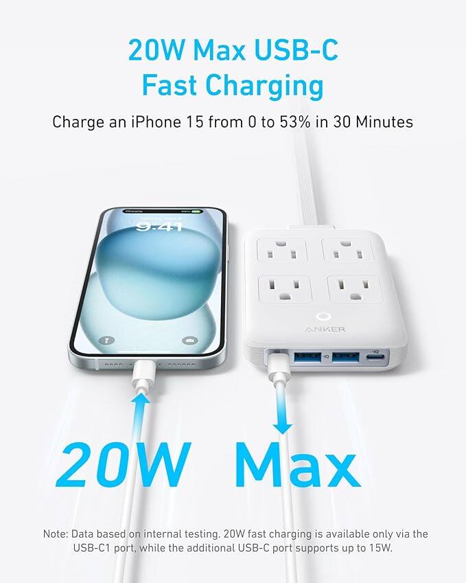 20W Max USB-C Fast Charging  
Charge an iPhone 15 from 0 to 53% in 30 Minutes  

9.41 ANKER 10  

20W Max  

Note: Data based on internal testing. 20W fast charging is available only via the USB-C1 port, while the additional USB-C port supports up to 15W.