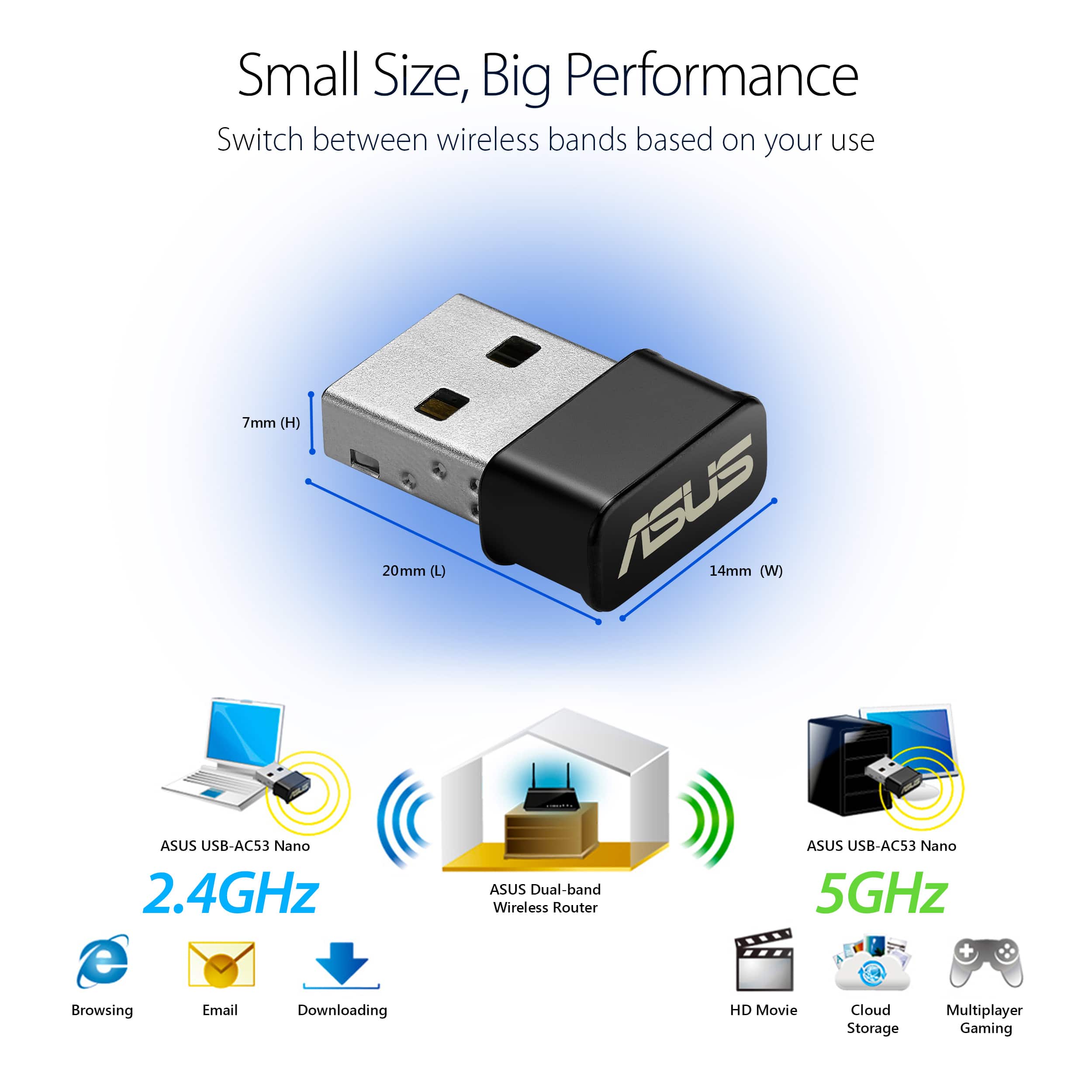 Small Size, Big Performance Switch between wireless bands based on your use 7mm (H) 20mm (L) ASUS 14mm (W) ASUS USB-ACS3 Nano 2.4GHz e Browsing Email Downloading ASUS Dual-band Wireless Router ASUS USB-AC53 Nano 5GHz + HD Movie Cloud Multiplayer Storage Gaming