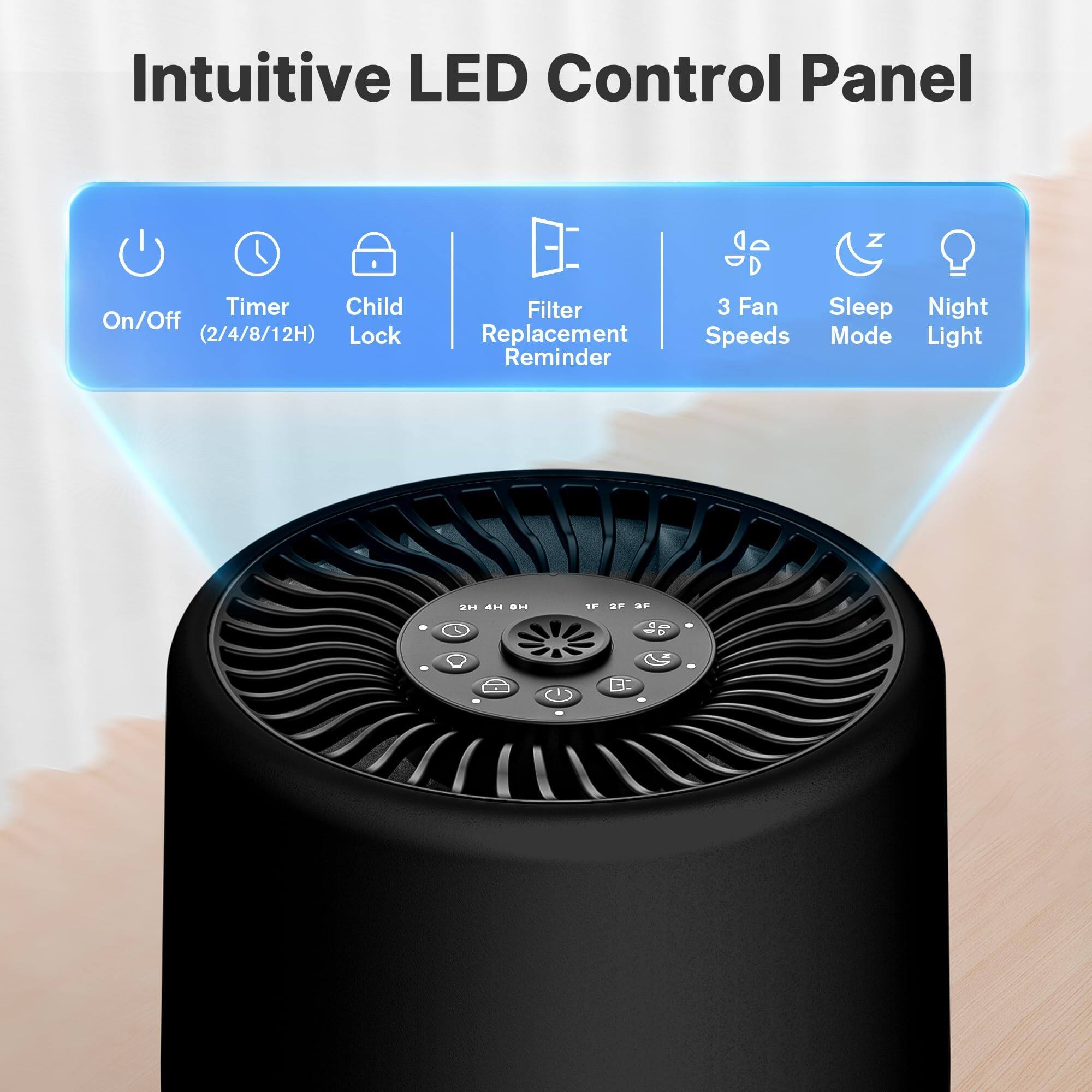 Intuitive LED Control Panel

- Timer Child On/Off (2/4/8/12H) Lock
- Filter Replacement Reminder
- 3 Fan Sleep Night Speeds Mode Light

2H AH
1F 2F 3F