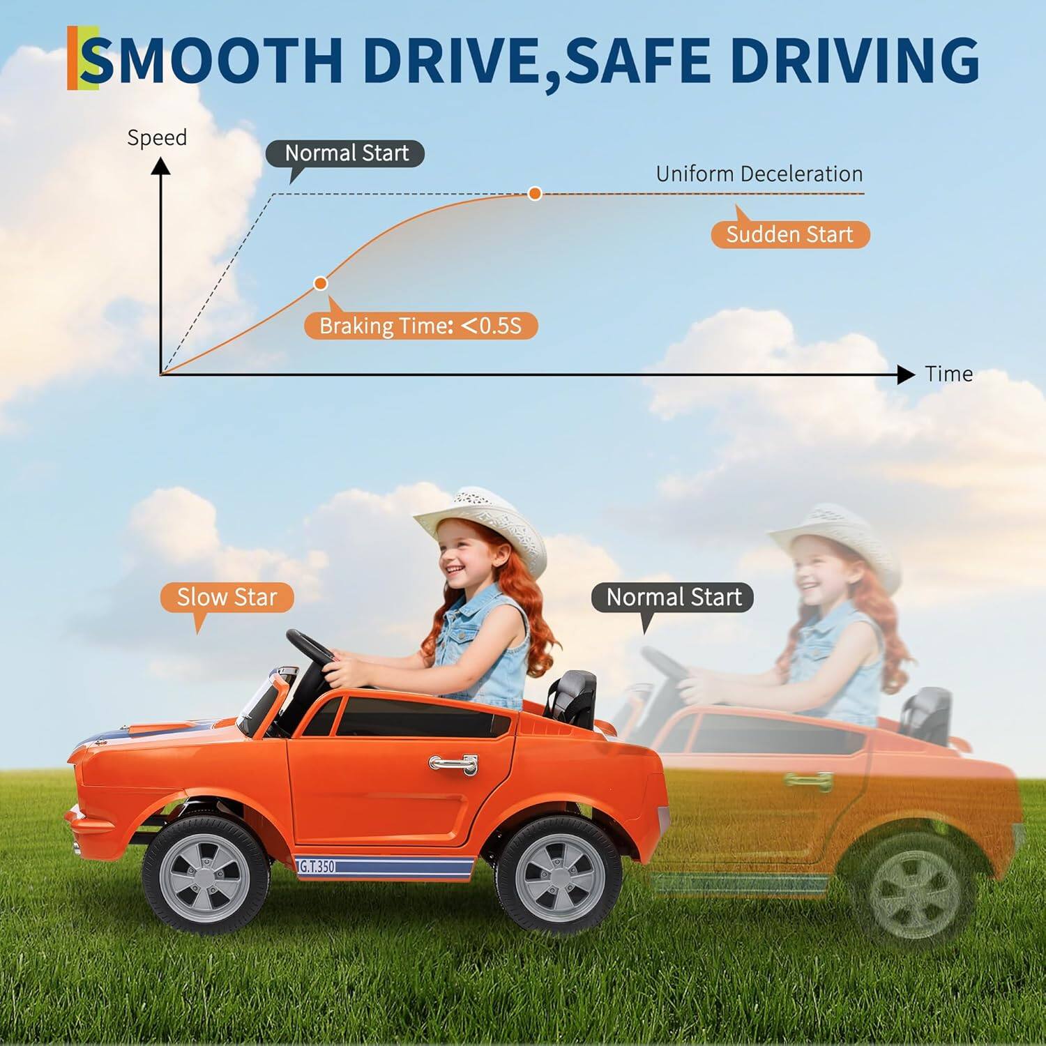 SMOOTH DRIVE, SAFE DRIVING

Speed
Normal Start
Uniform Deceleration
Sudden Start
Braking Time: <0.5S
Slow Start
Normal Start

G.T.350