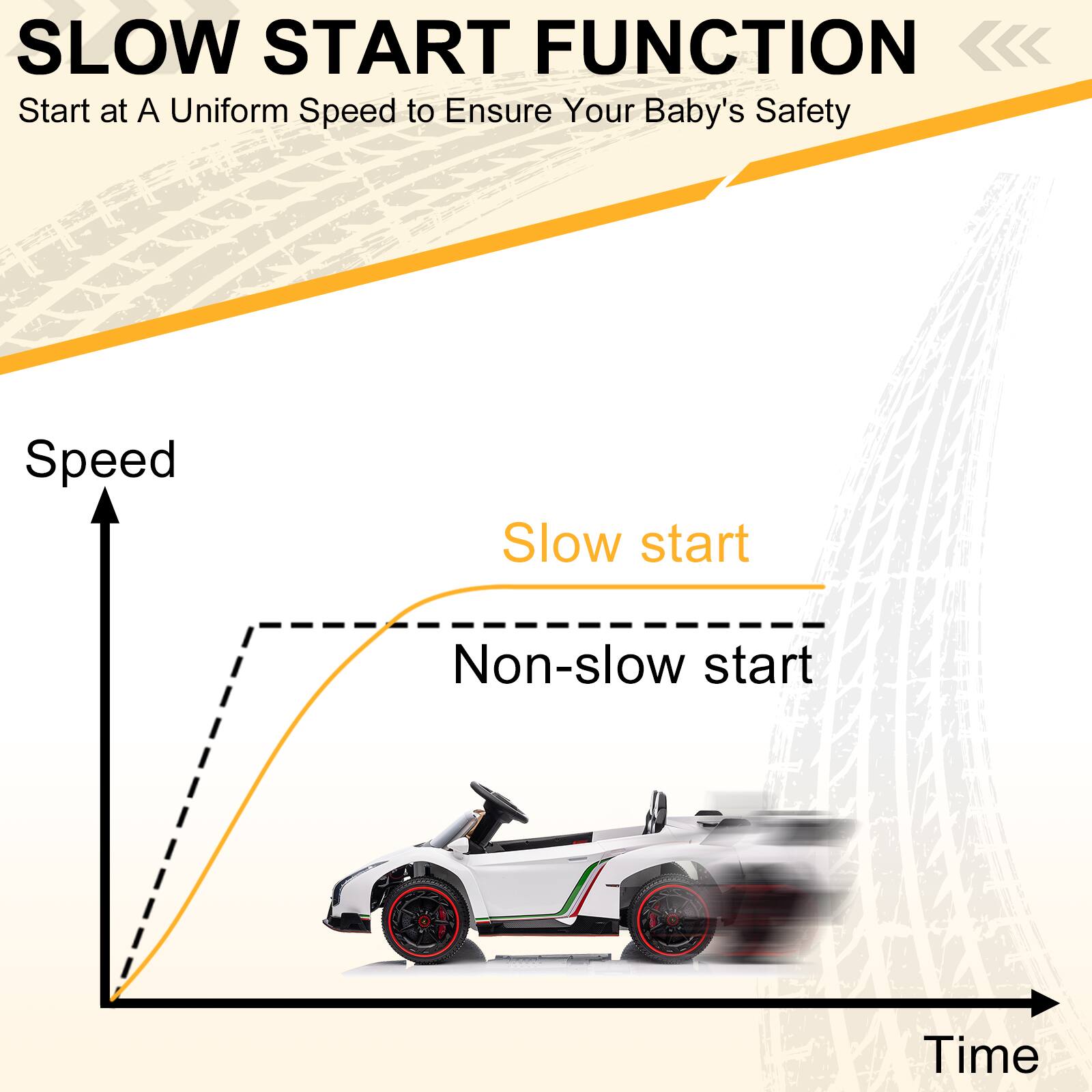 SLOW START FUNCTION  
Start at A Uniform Speed to Ensure Your Baby's Safety  

Speed  
Slow start  
Non-slow start  
Time