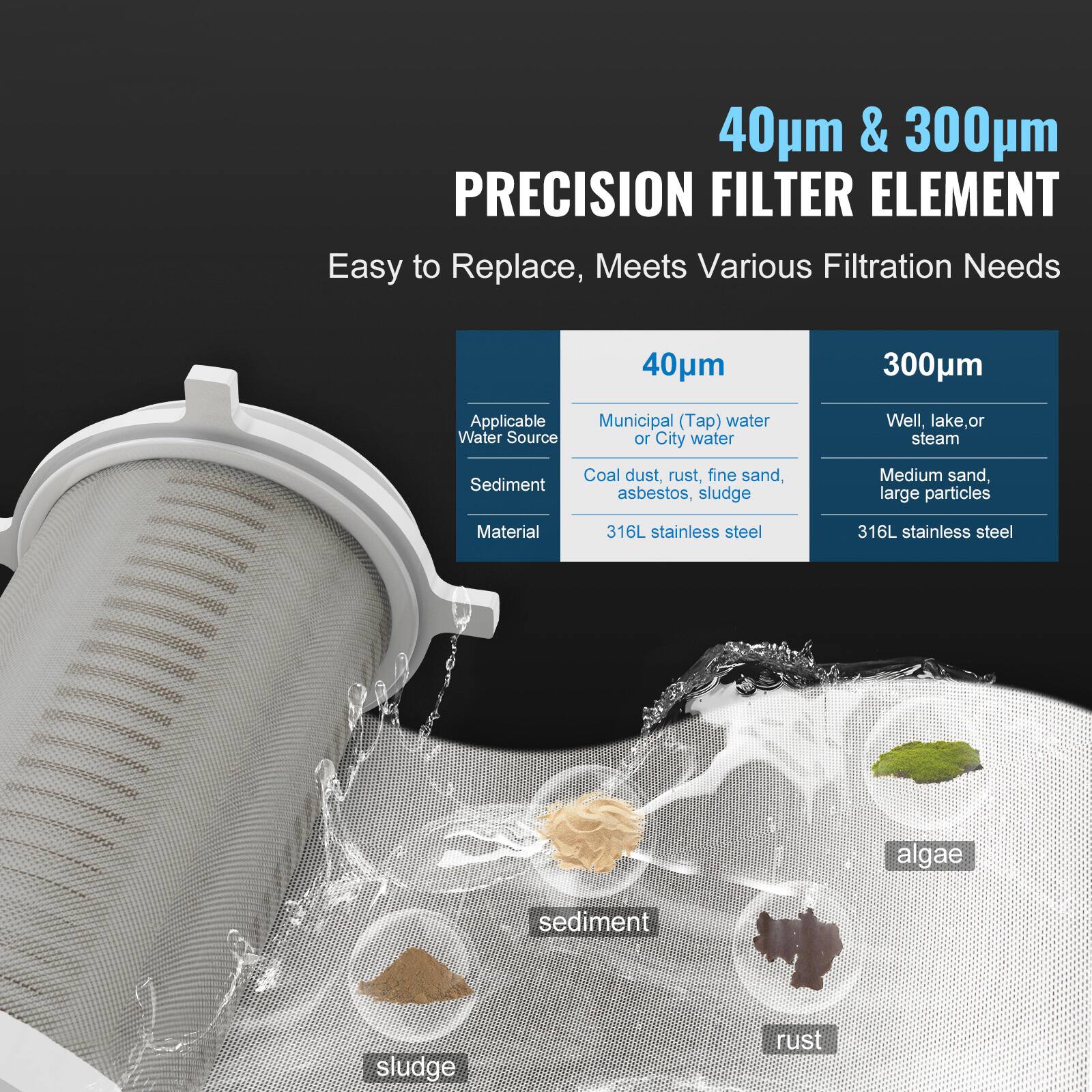 40µm & 300µm PRECISION FILTER ELEMENT  
Easy to Replace, Meets Various Filtration Needs  

40µm  
- Applicable Water Source: Municipal (Tap) water or City water  
- Sediment: Coal dust, rust, fine sand, asbestos, sludge  
- Material: 316L stainless steel  

300µm  
- Applicable Water Source: Well, lake, or steam  
- Sediment: Medium sand, large particles  
- Material: 316L stainless steel  

Algae, sediment, sludge, rust
