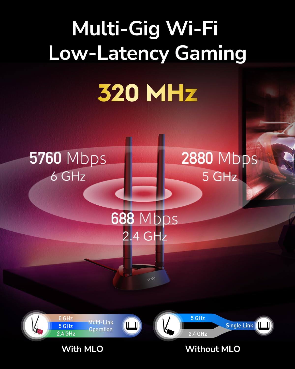 Multi-Gig Wi-Fi Low-Latency Gaming  
320 MHz  
5760 Mbps (6 GHz)  
2880 Mbps (5 GHz)  
688 Mbps (2.4 GHz)  

Multi-Link Operation:  
6 GHz, 5 GHz, 2.4 GHz  

Single Link Without MLO:  
5 GHz, 2.4 GHz