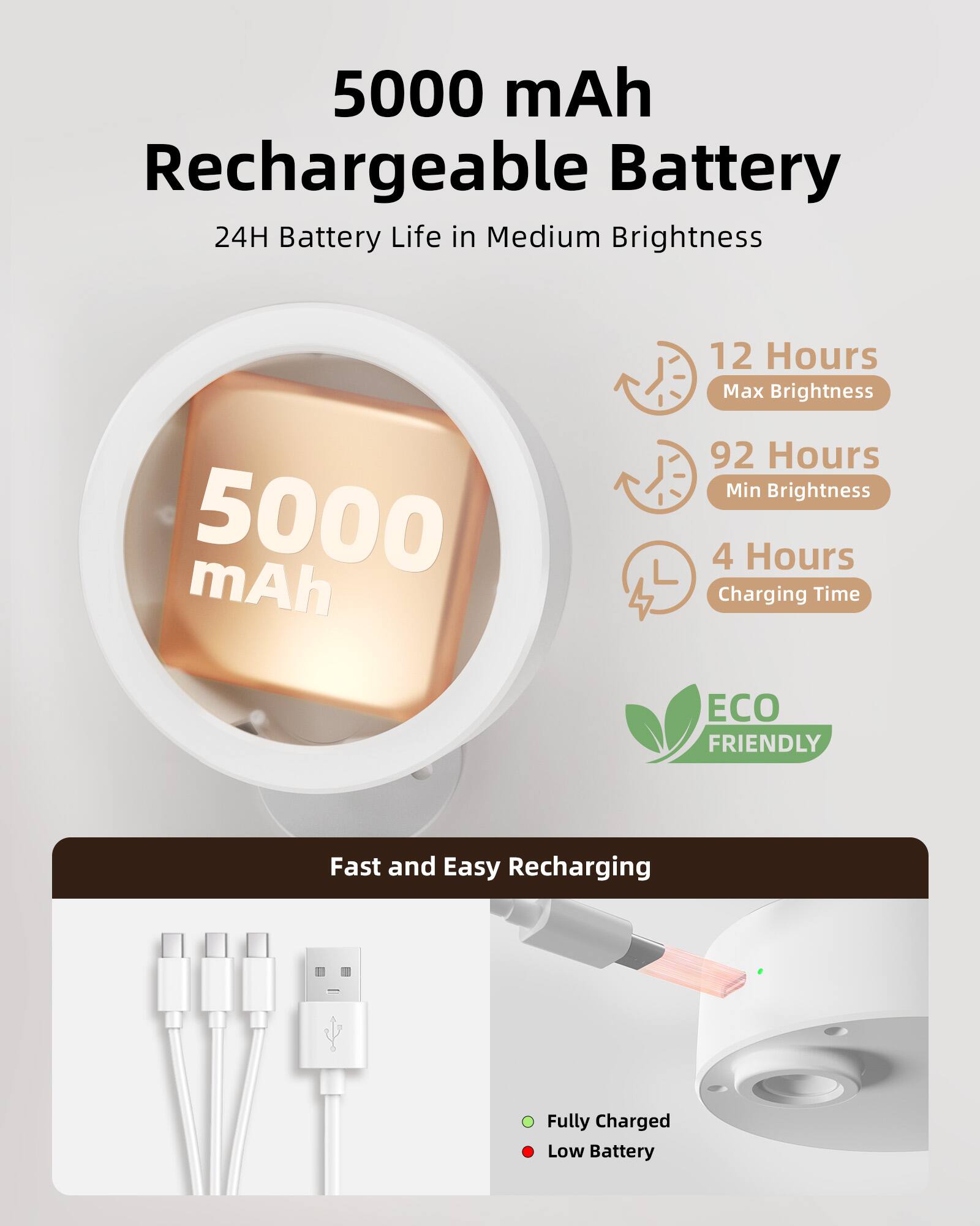 5000 mAh Rechargeable Battery

24H Battery Life in Medium Brightness

5000 mAh

12 Hours Max Brightness

92 Hours Min Brightness

4 Hours Charging Time

ECO FRIENDLY

Fast and Easy Recharging

Fully Charged

Low Battery