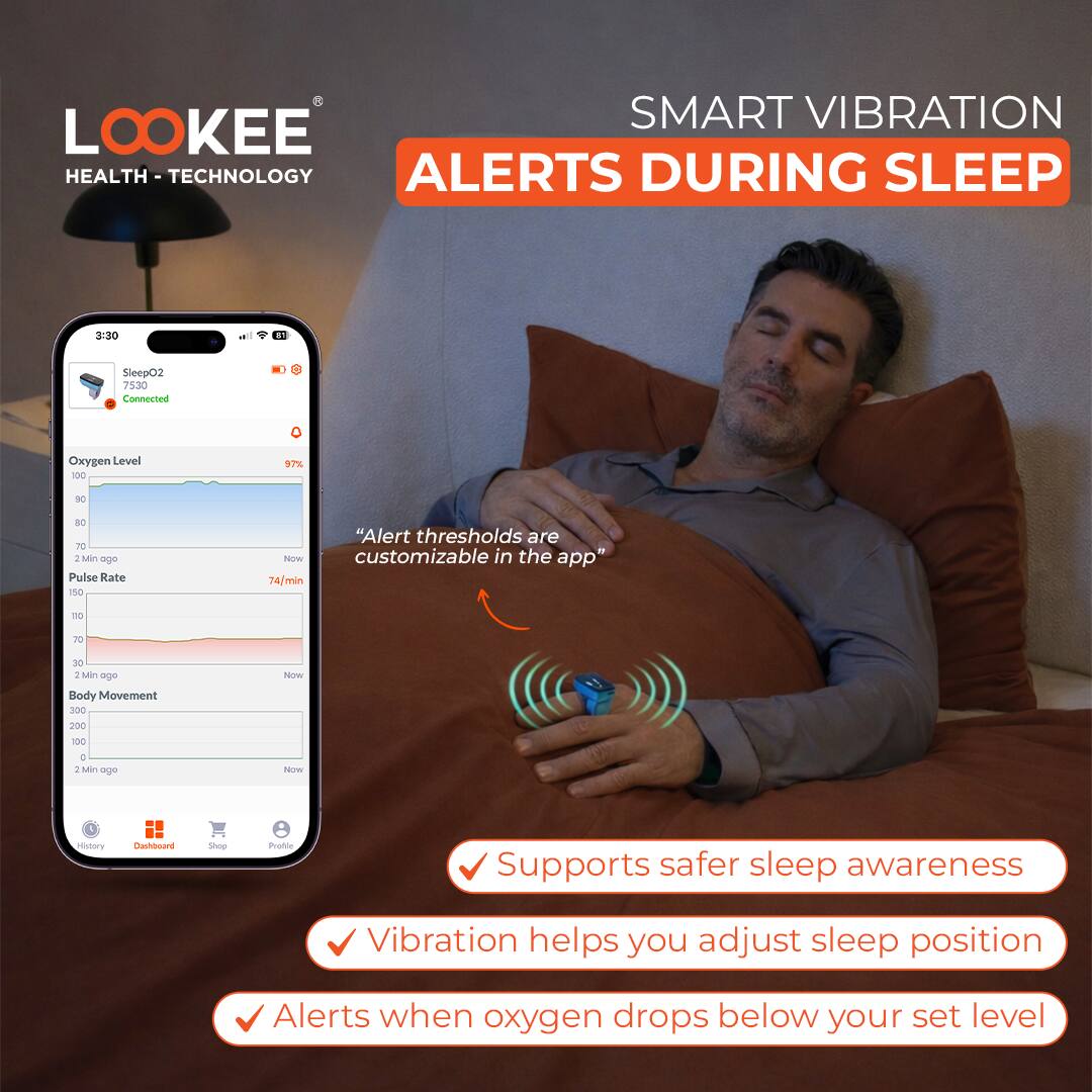 LOOKEE HEALTH - TECHNOLOGY

SMART VIBRATION ALERTS DURING SLEEP

SleepO2 7530 Connected

Oxygen Level
97%

Pulse Rate
74/min

Body Movement

"Alert thresholds are customizable in the app"

- Supports safer sleep awareness
- Vibration helps you adjust sleep position
- Alerts when oxygen drops below your set level