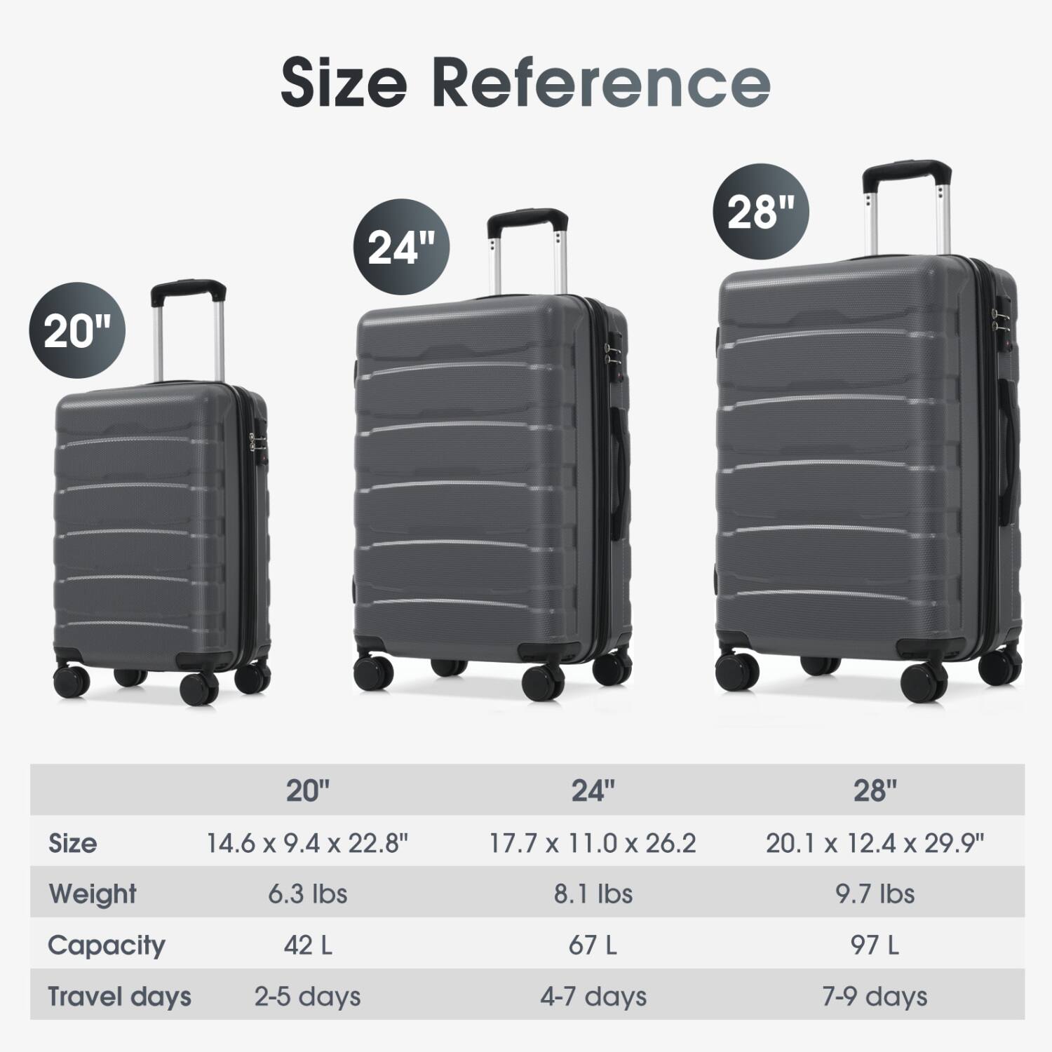 Size Reference

20"  
Size: 14.6" x 9.4" x 22.8"  
Weight: 6.3 lbs  
Capacity: 42 L  
Travel days: 2-5 days

24"  
Size: 17.7" x 11.0" x 26.2"  
Weight: 8.1 lbs  
Capacity: 67 L  
Travel days: 4-7 days

28"  
Size: 20.1" x 12.4" x 29.9"  
Weight: 9.7 lbs  
Capacity: 97 L  
Travel days: 7-9 days